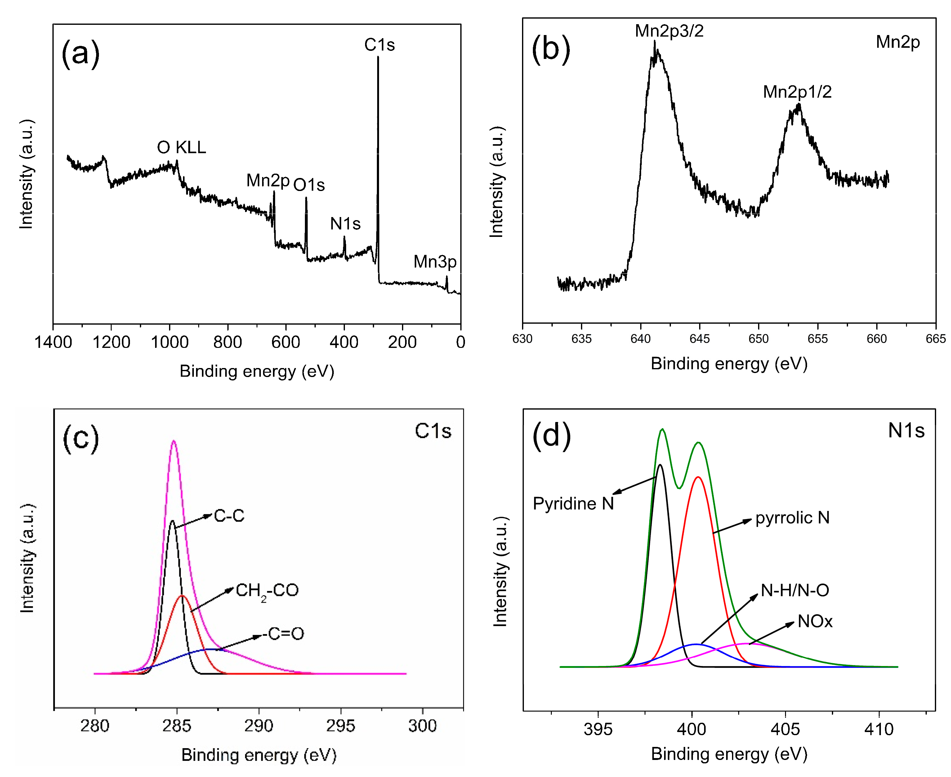 Organics 06 00036 g007
