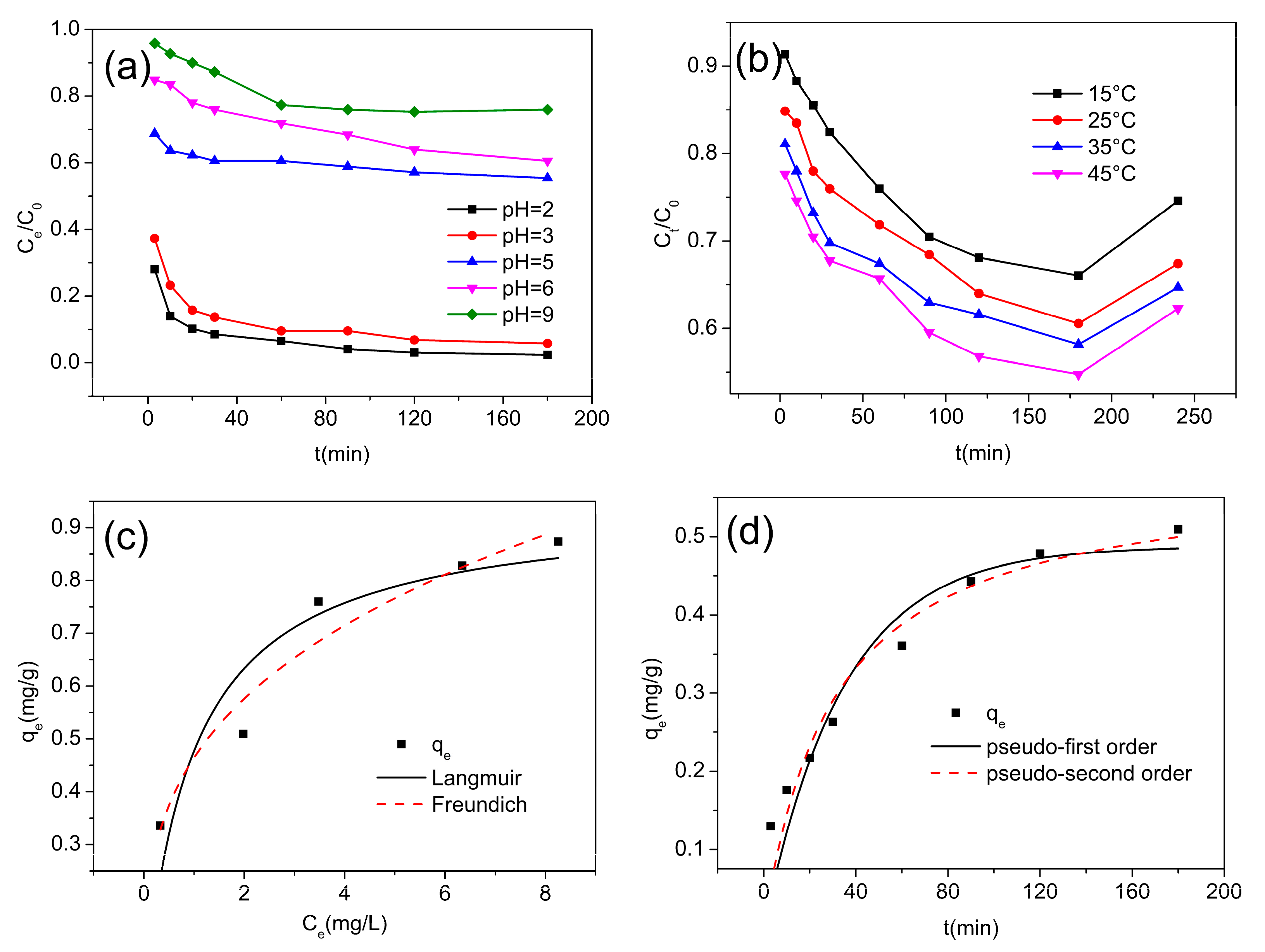 Organics 06 00036 g008