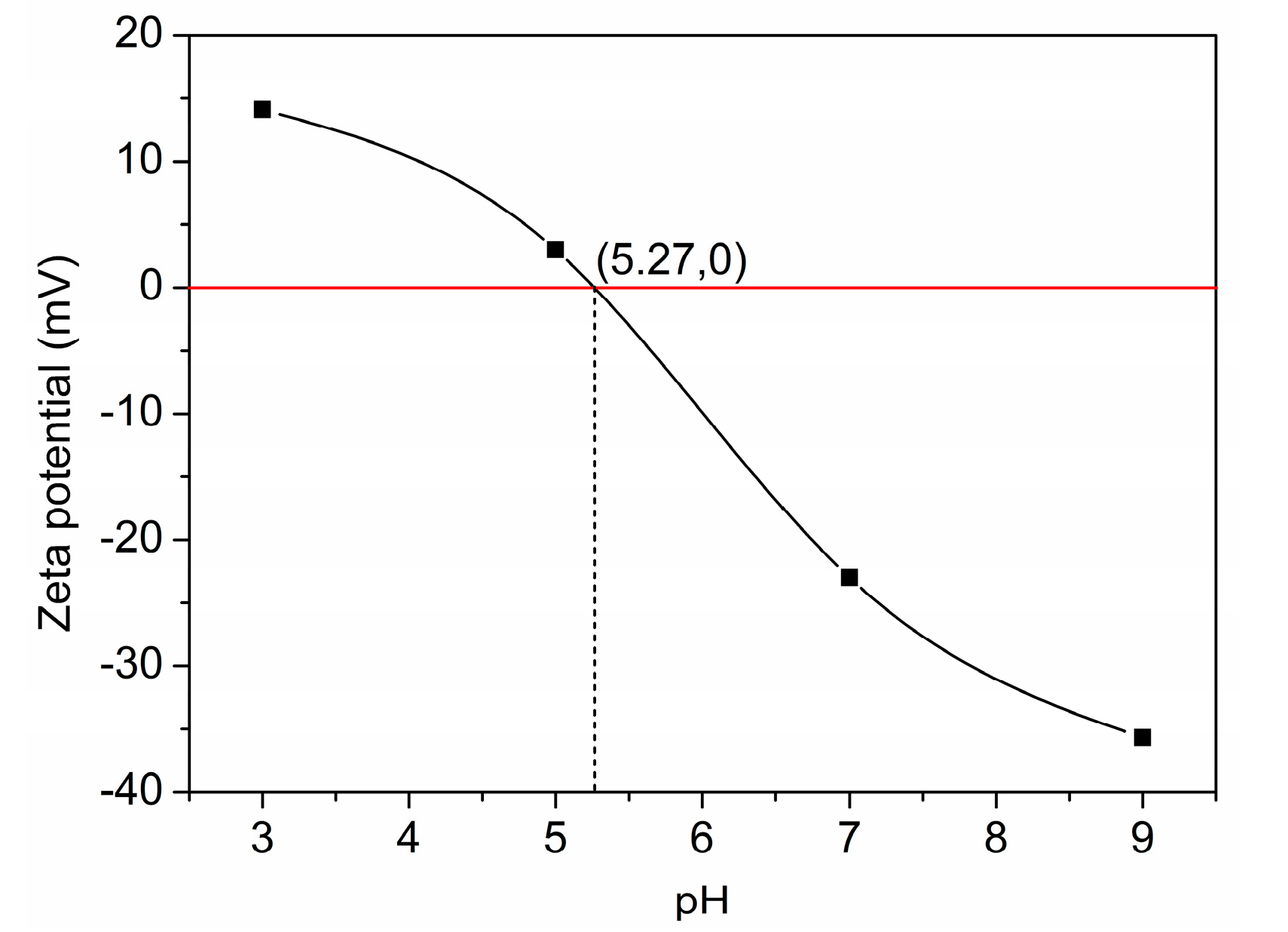 Organics 06 00036 g009