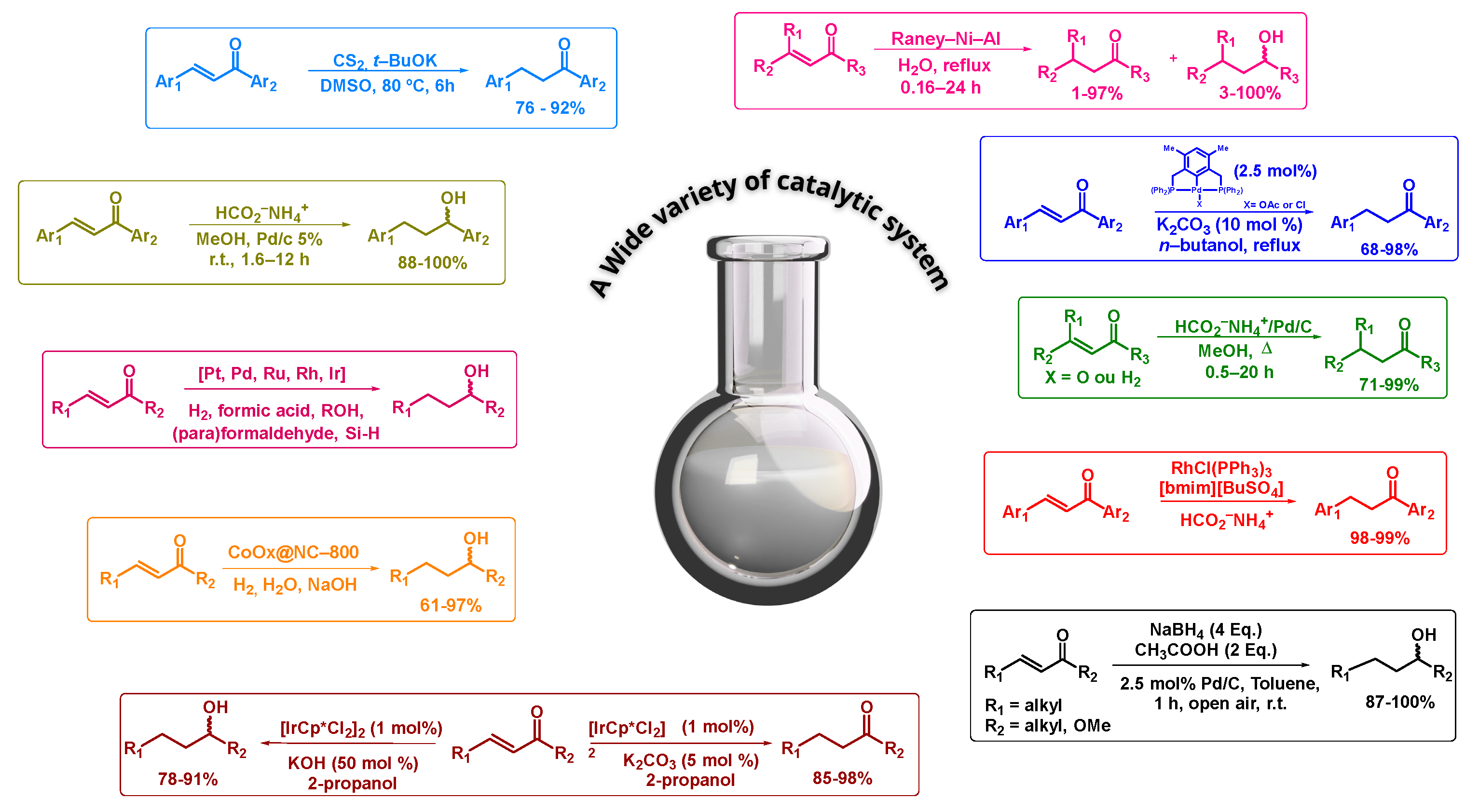 Organics 06 00040 sch002 Organics 06 00040 sch002