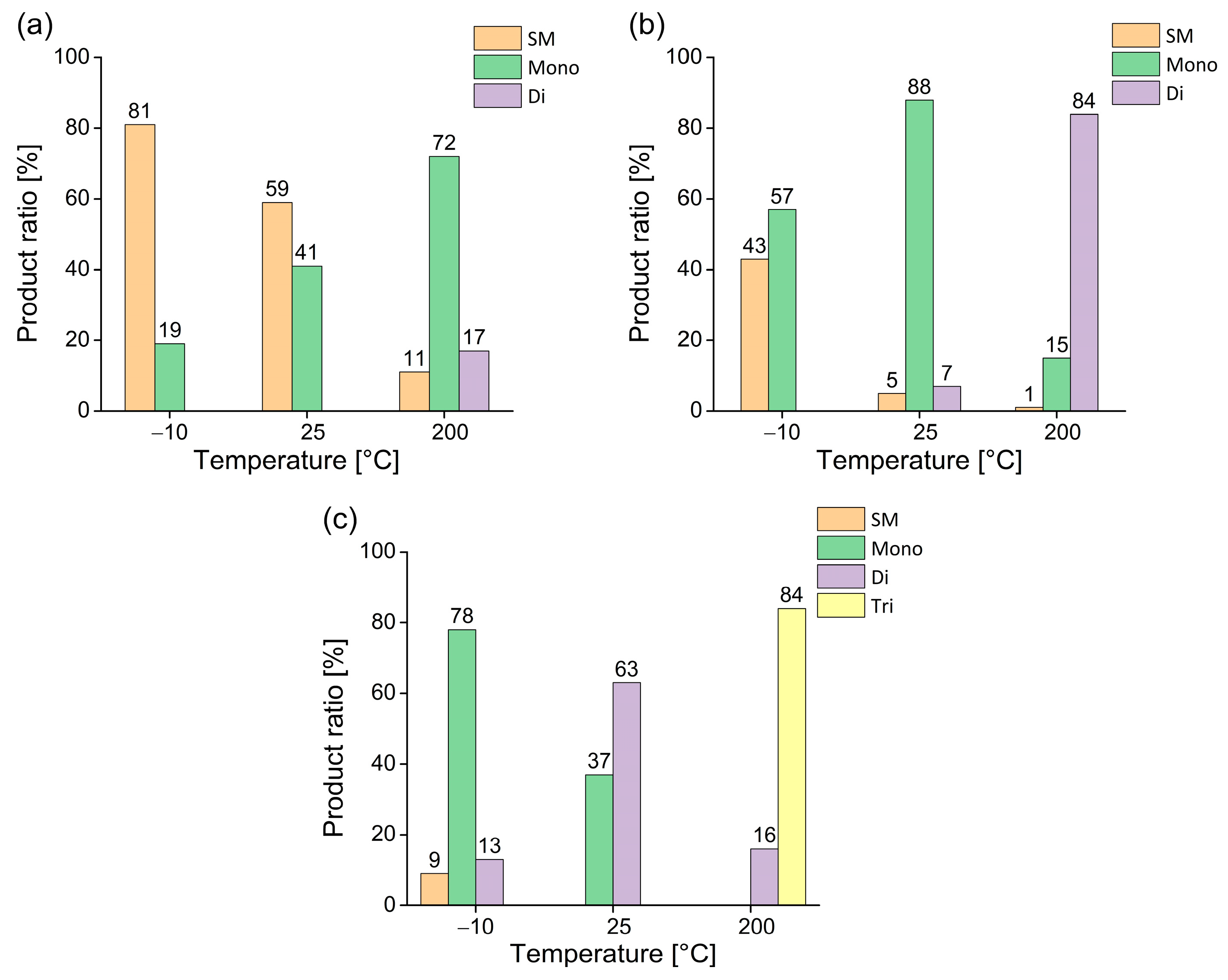 Organics 06 00043 g005