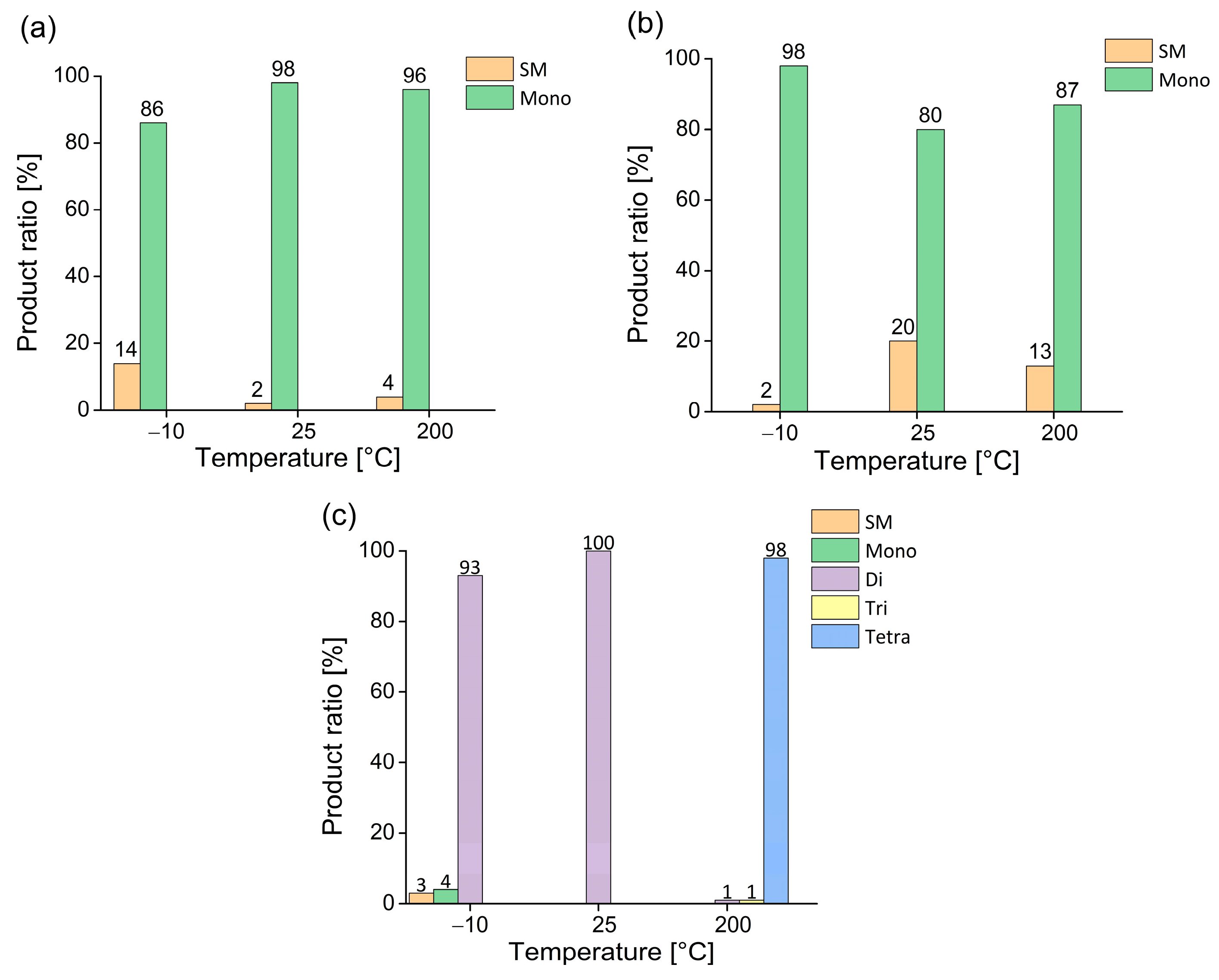 Organics 06 00043 g006