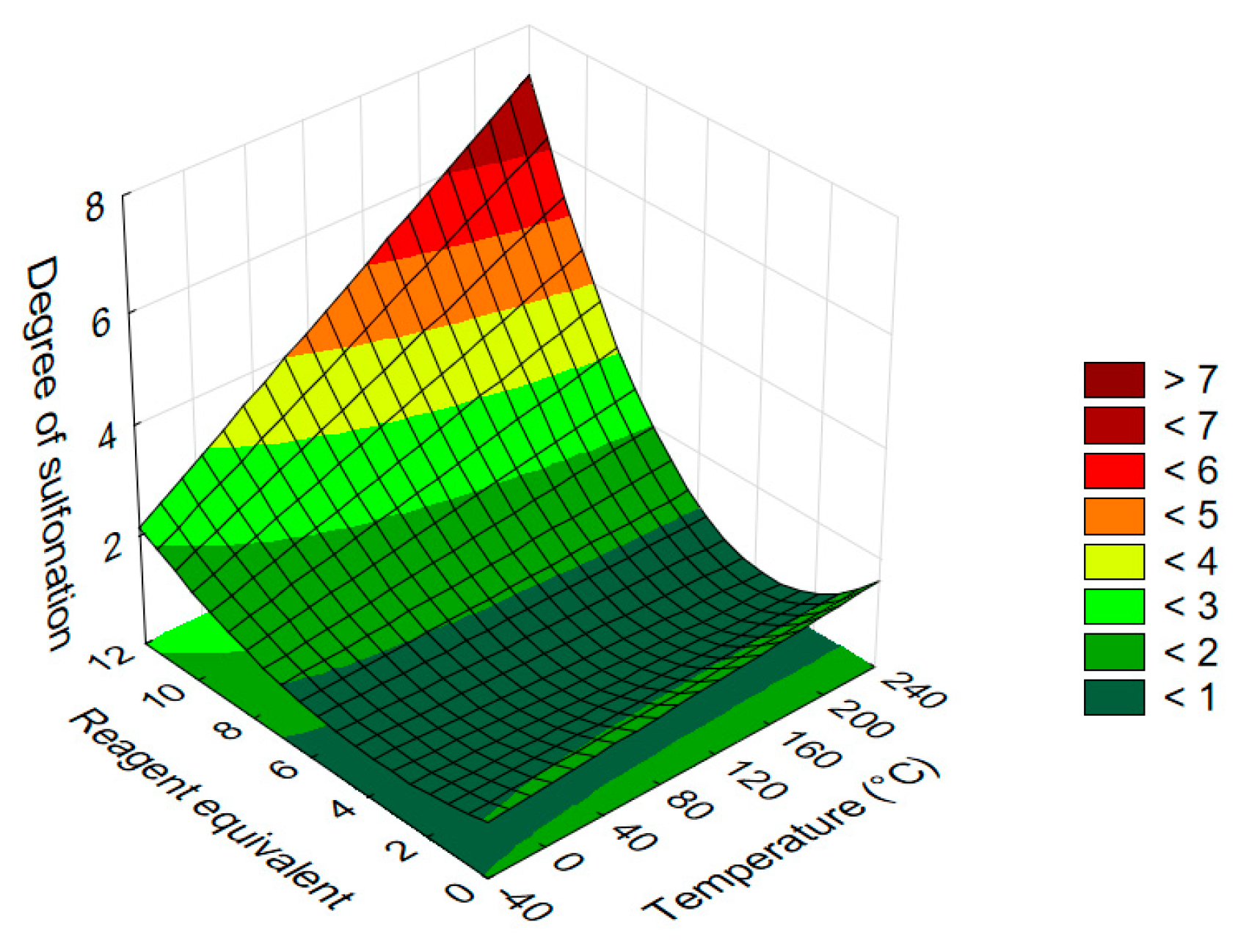Organics 06 00043 g007