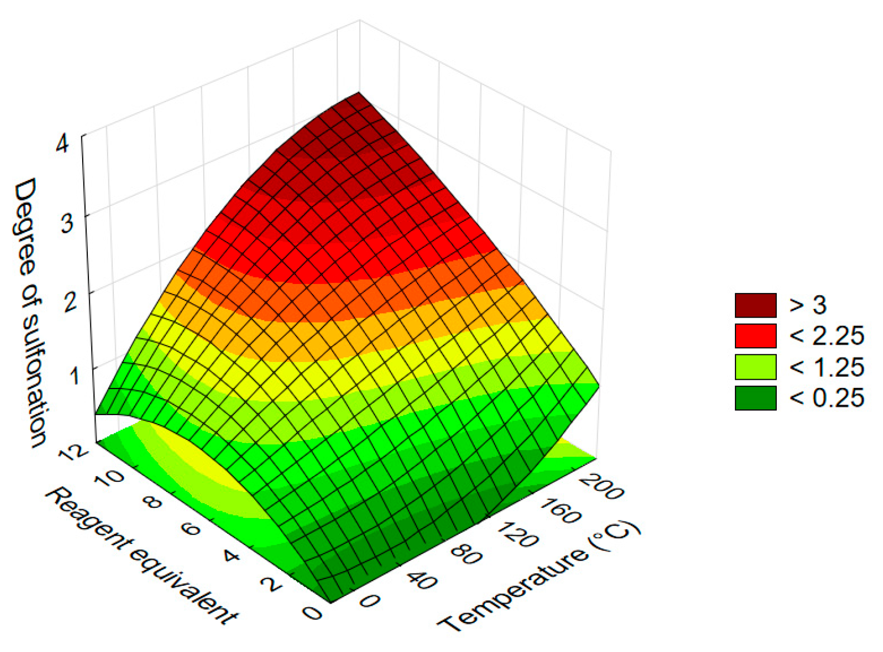 Organics 06 00043 g008