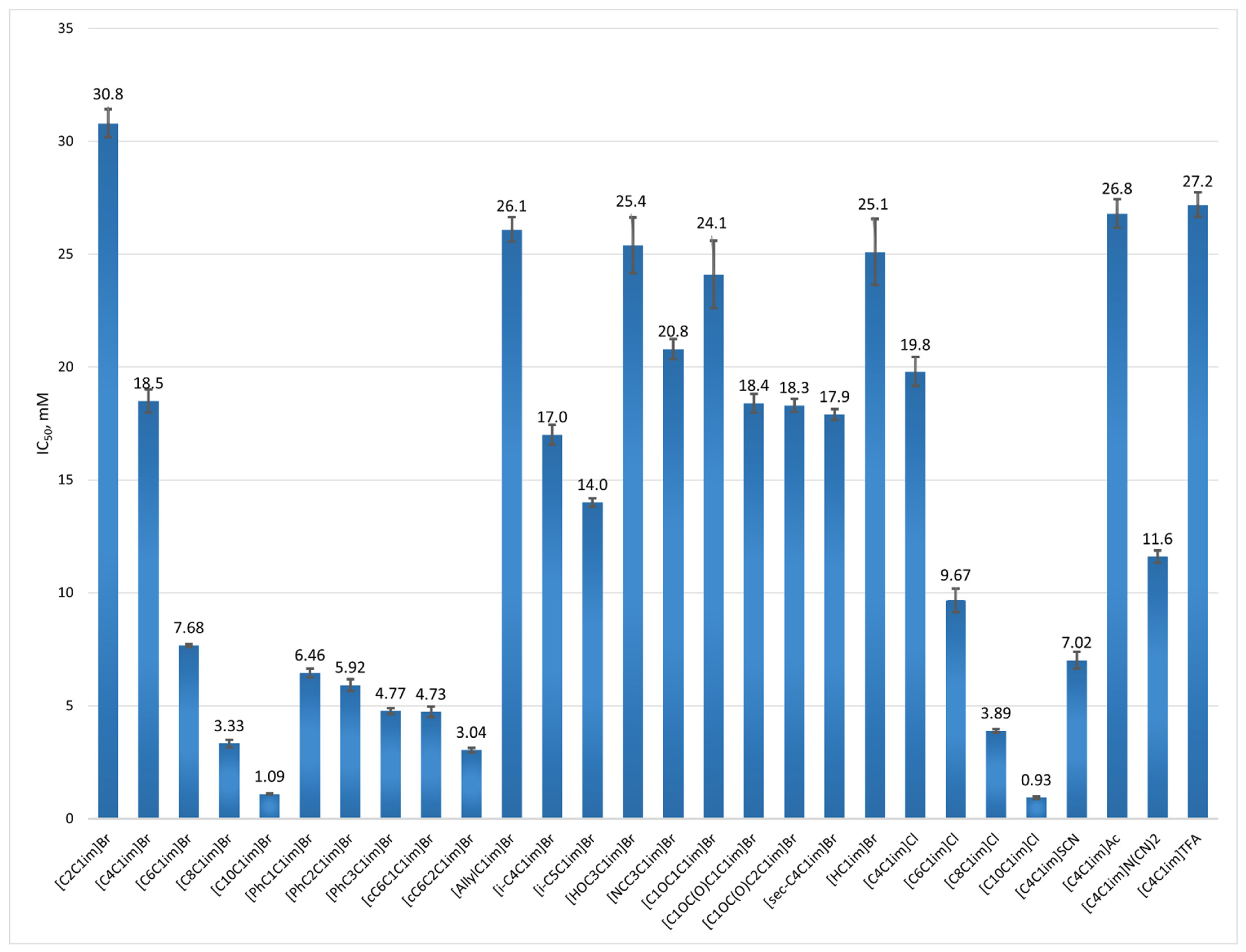Organics 06 00045 g003