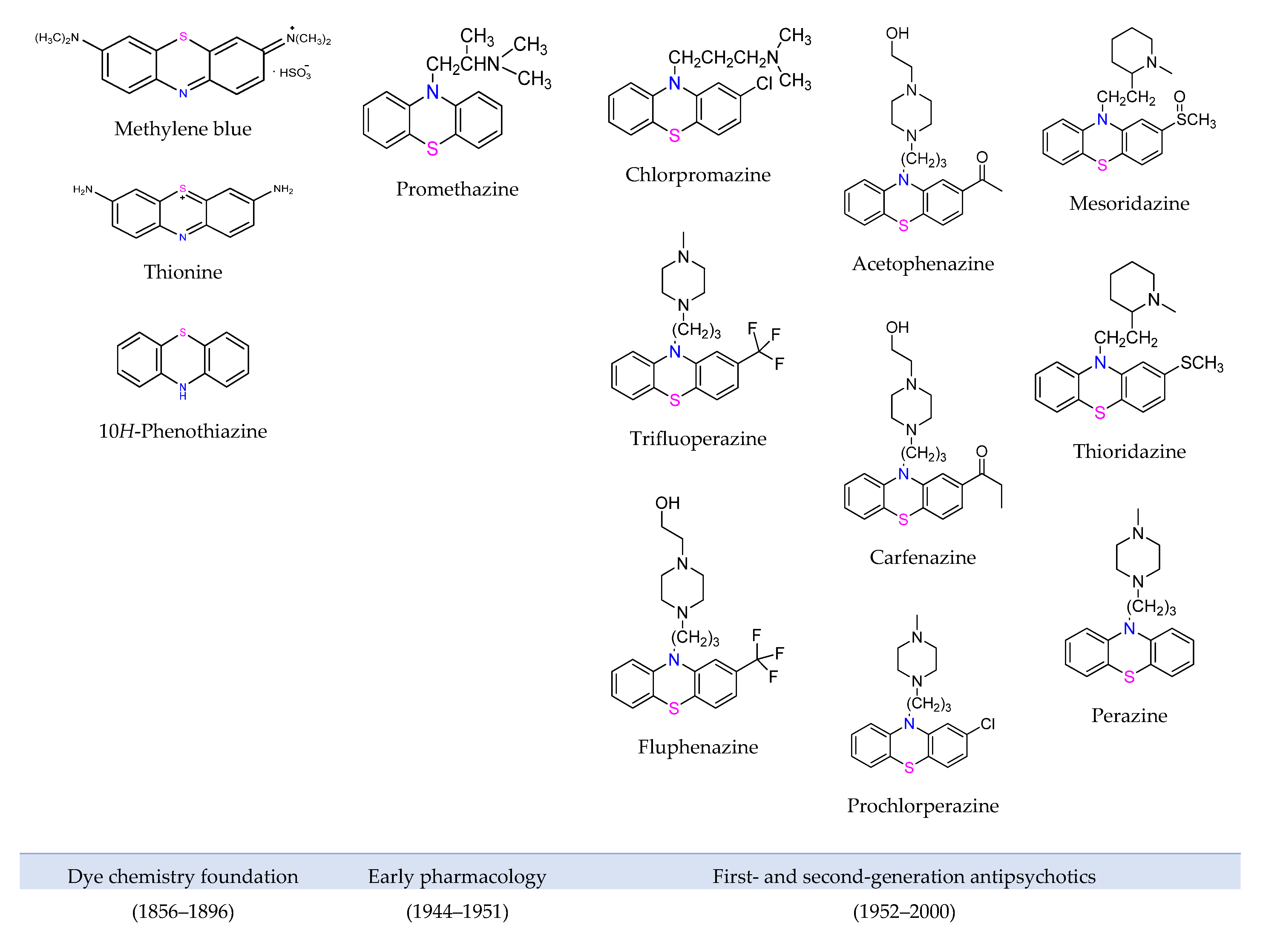 Organics 06 00046 g002 Organics 06 00046 g002