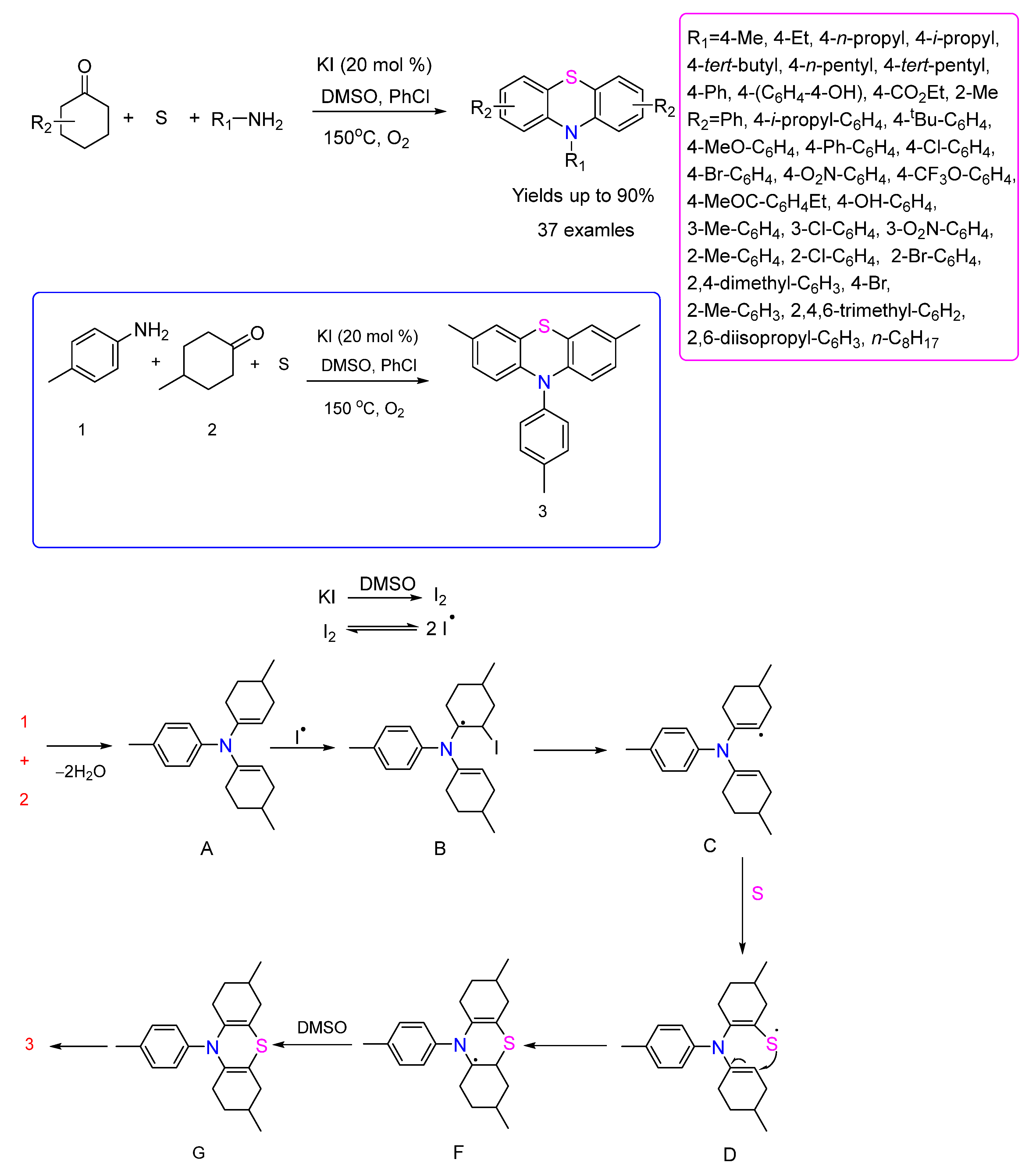 Organics 06 00046 sch002 Organics 06 00046 sch002