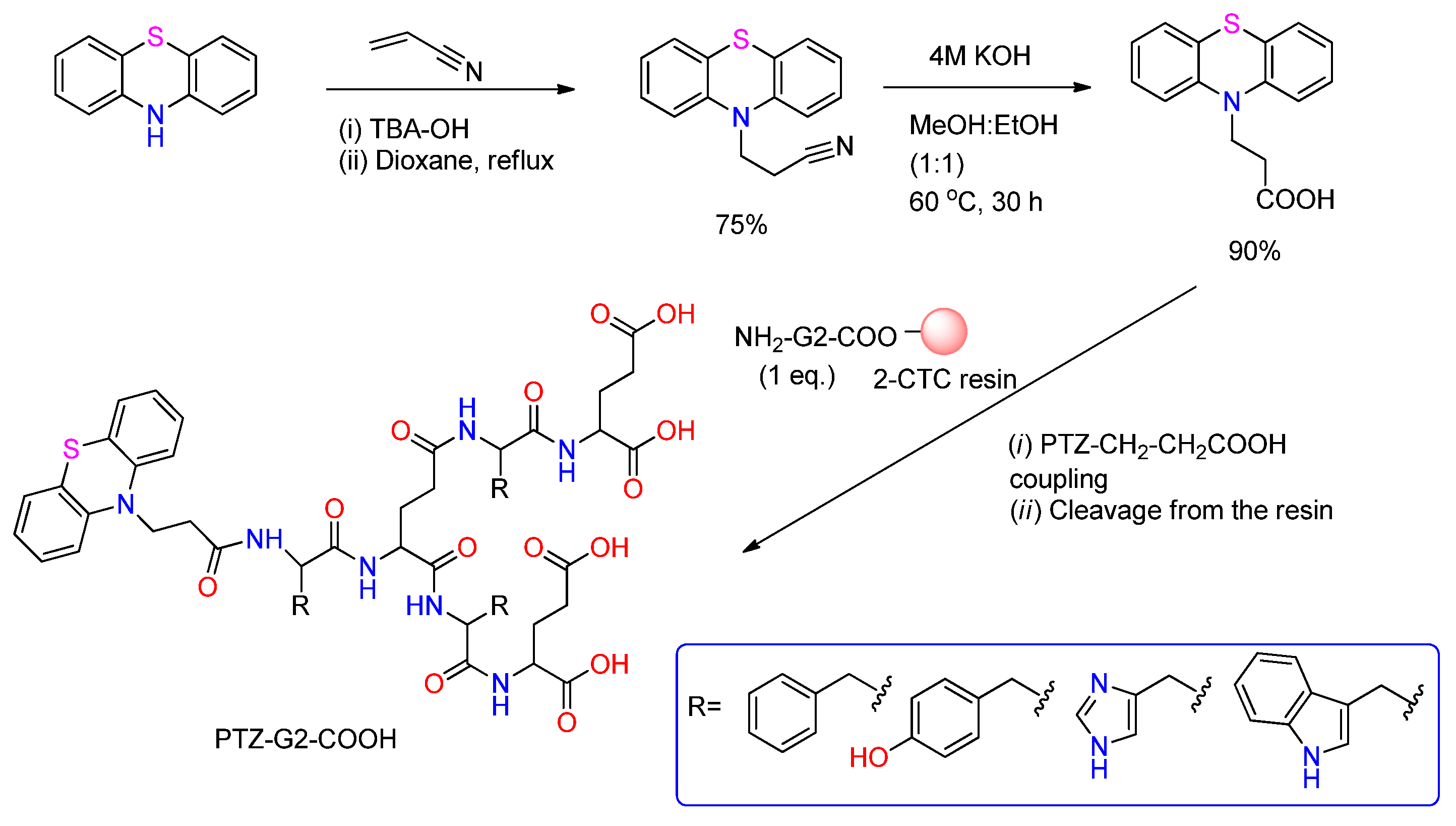Organics 06 00046 sch006 Organics 06 00046 sch006