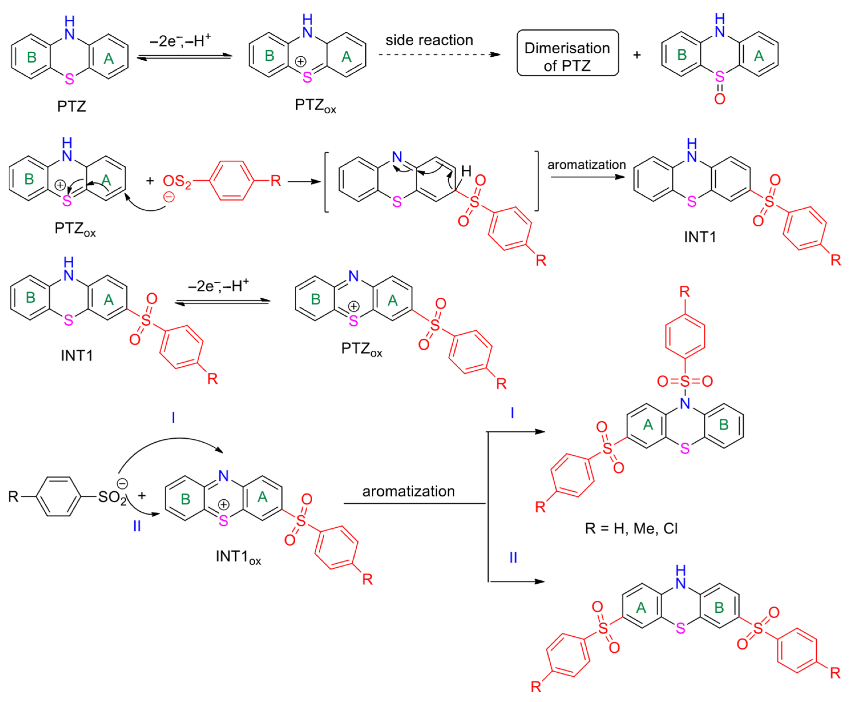 Organics 06 00046 sch024 Organics 06 00046 sch024