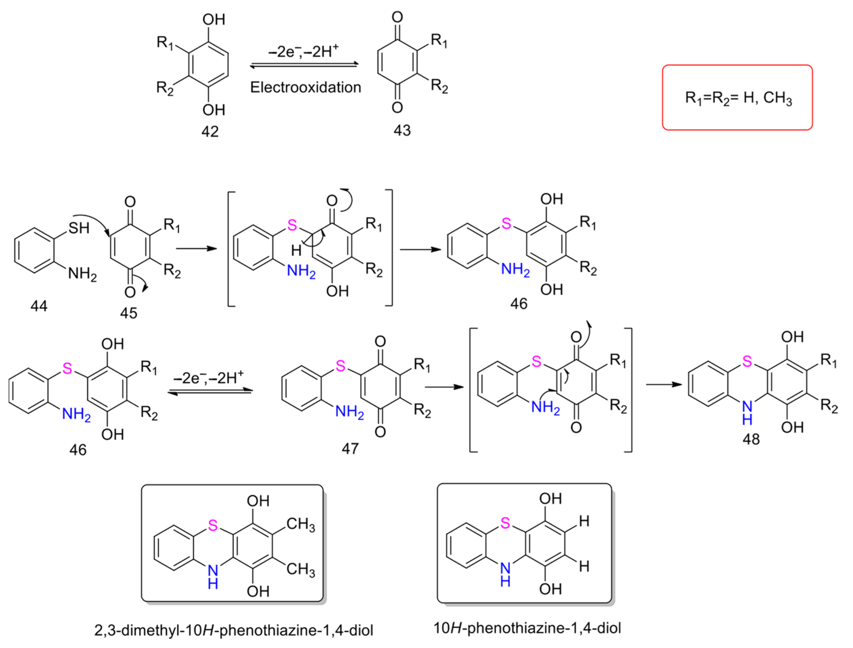 Organics 06 00046 sch025 Organics 06 00046 sch025