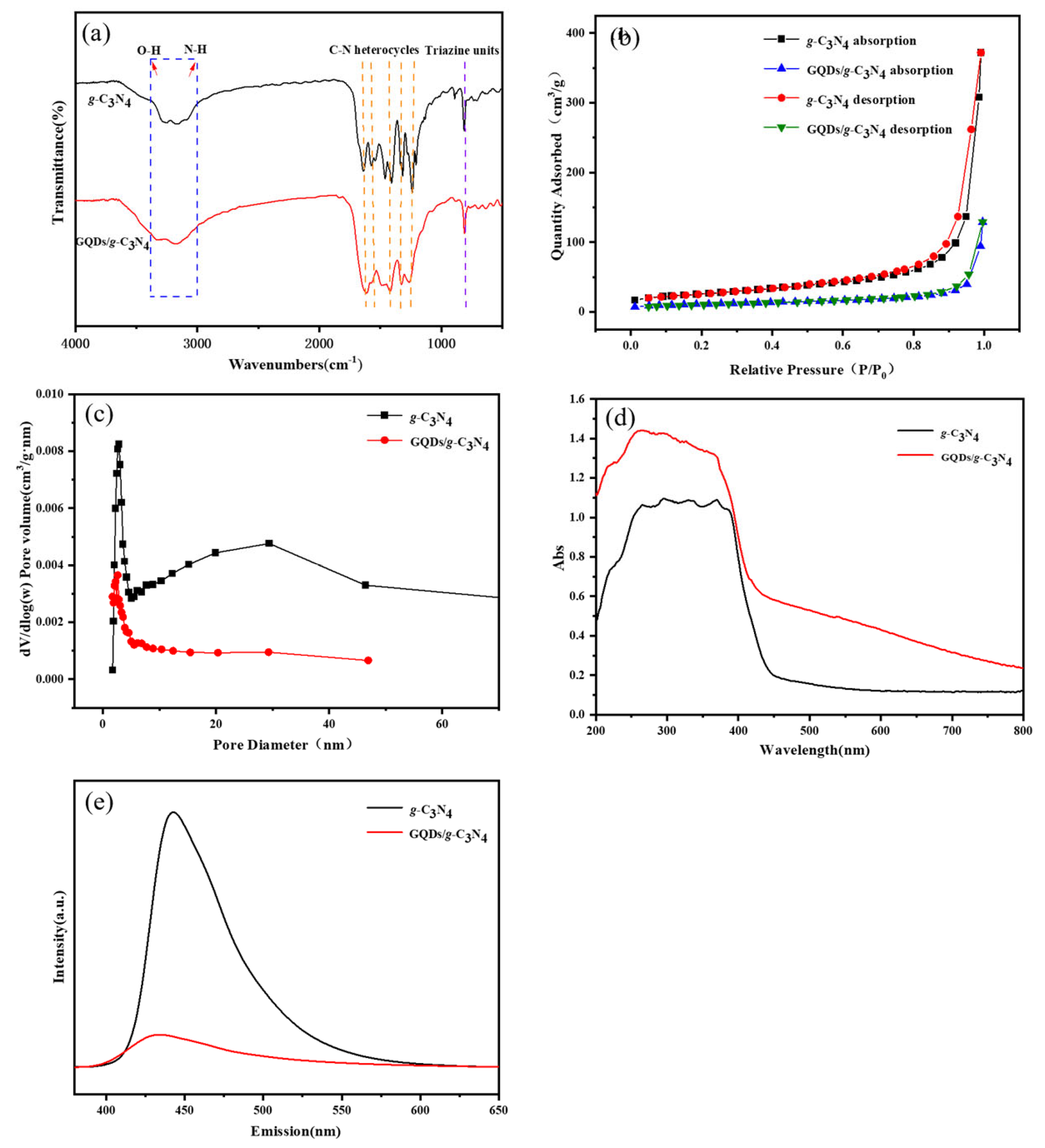 Organics 06 00047 g003 Organics 06 00047 g003