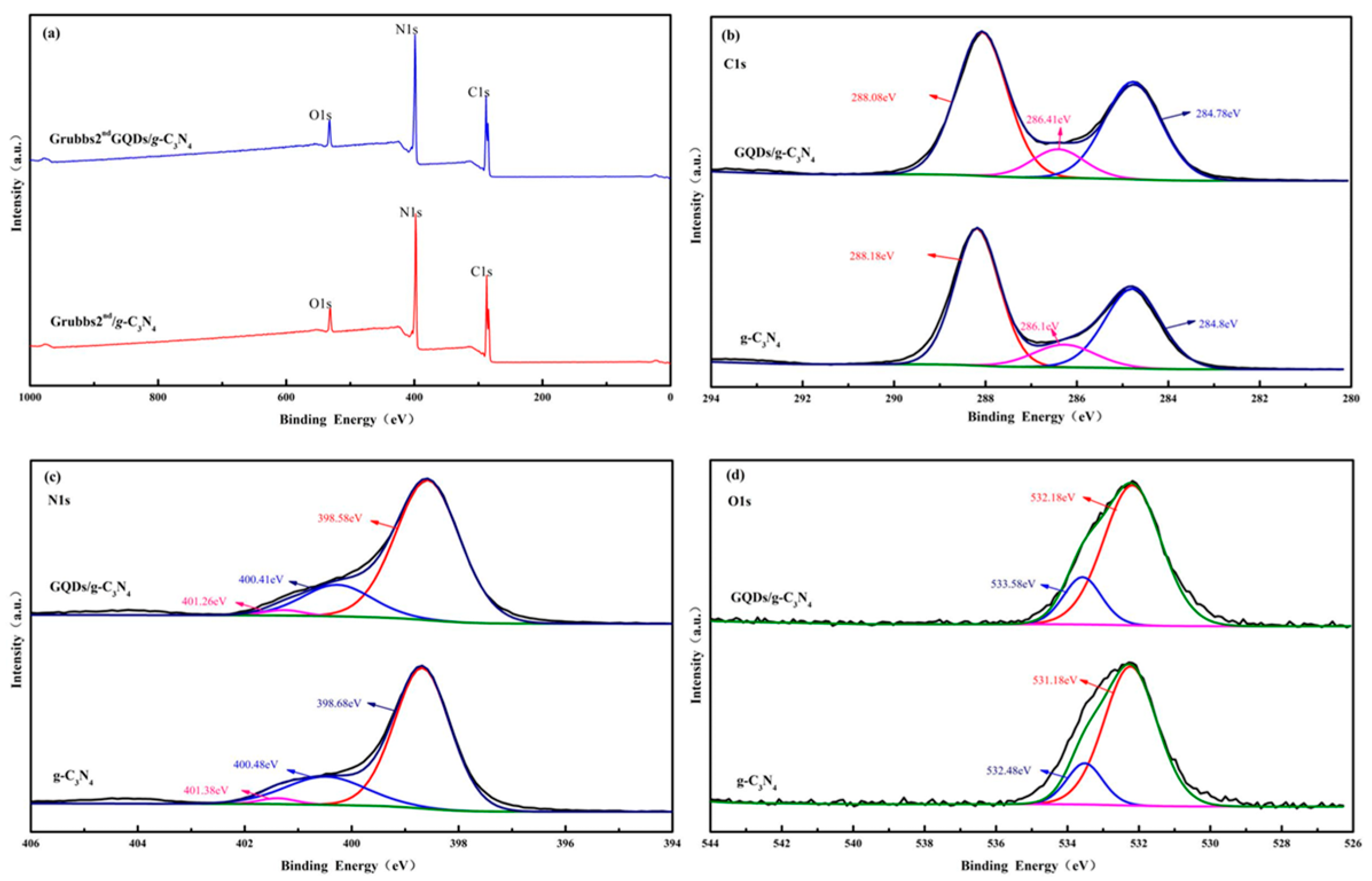 Organics 06 00047 g004 Organics 06 00047 g004