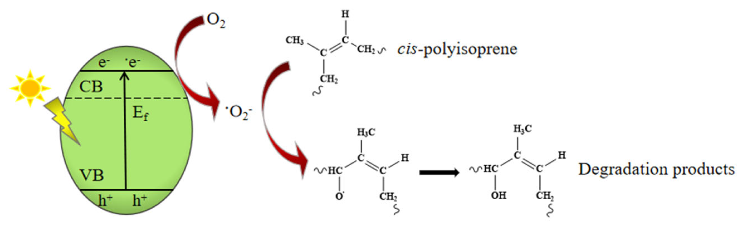 Organics 06 00047 g005 Organics 06 00047 g005