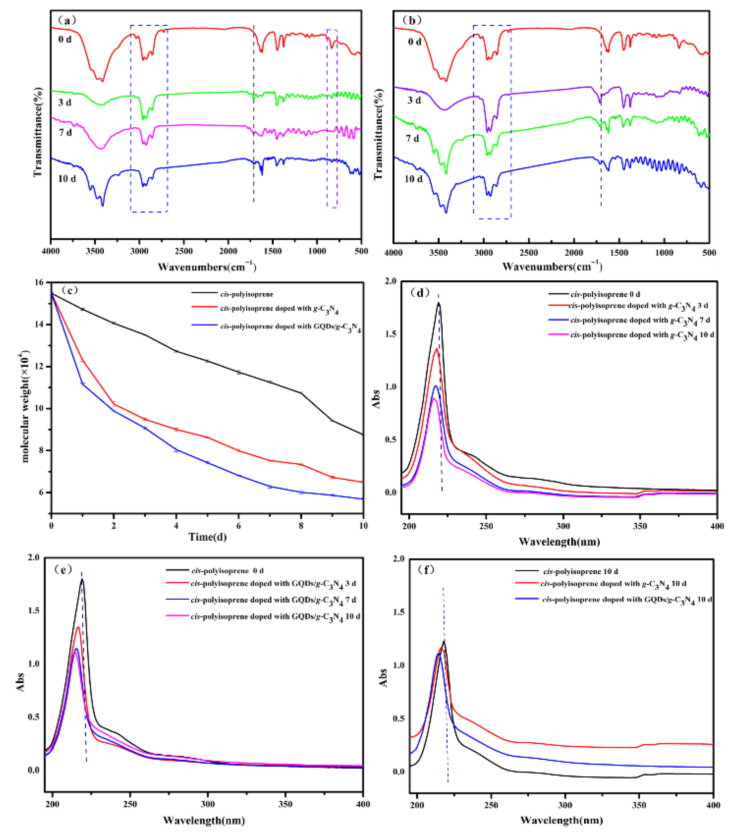Organics 06 00047 g006 Organics 06 00047 g006