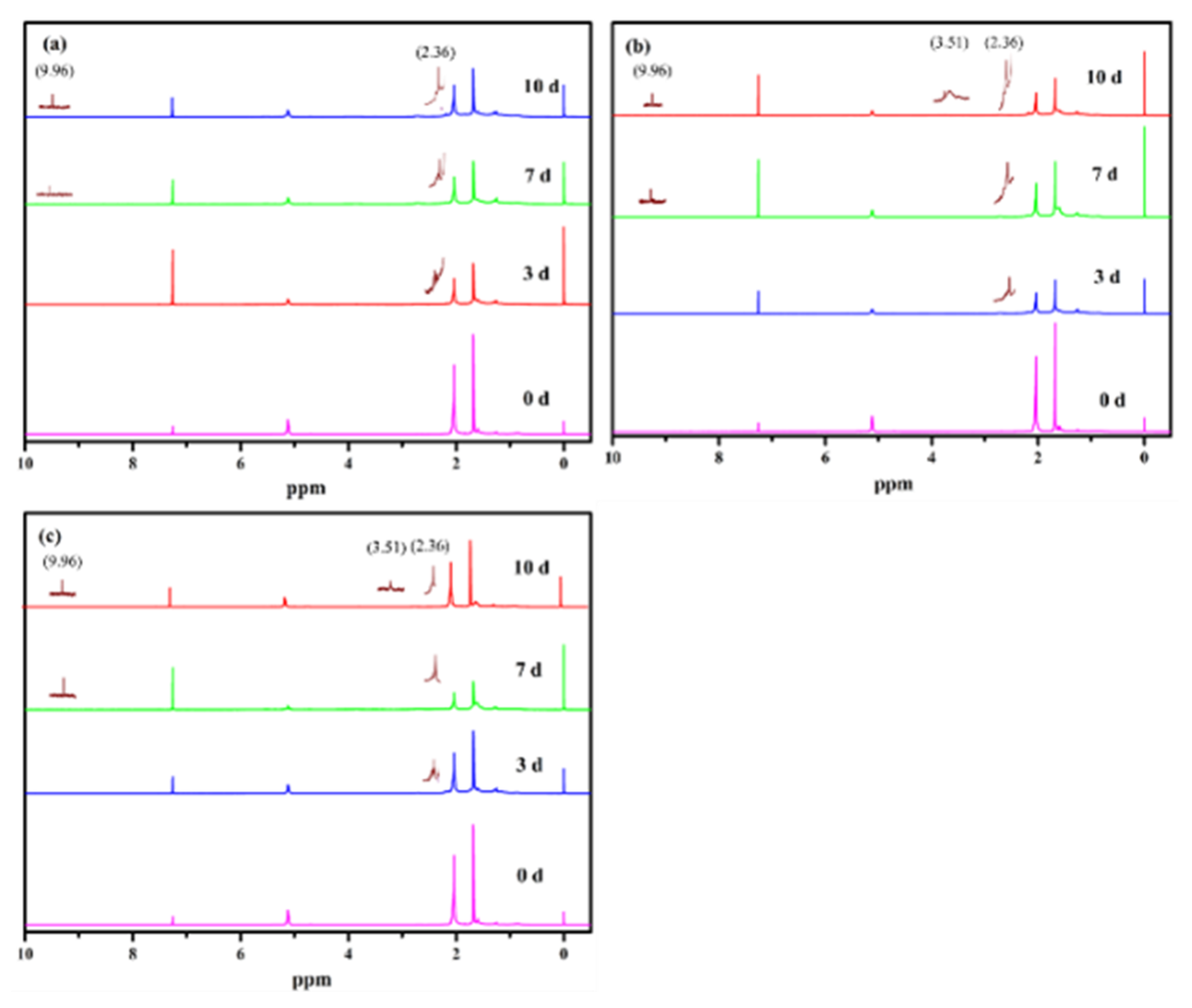 Organics 06 00047 g007 Organics 06 00047 g007