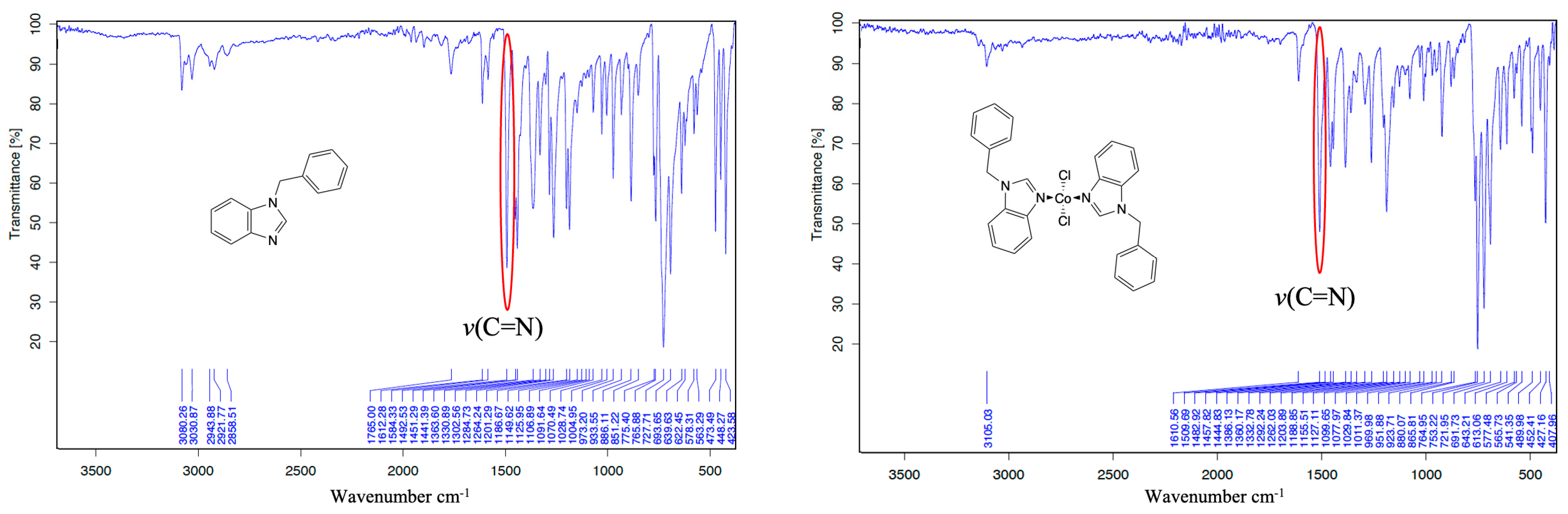 Organics 06 00049 g003 Organics 06 00049 g003