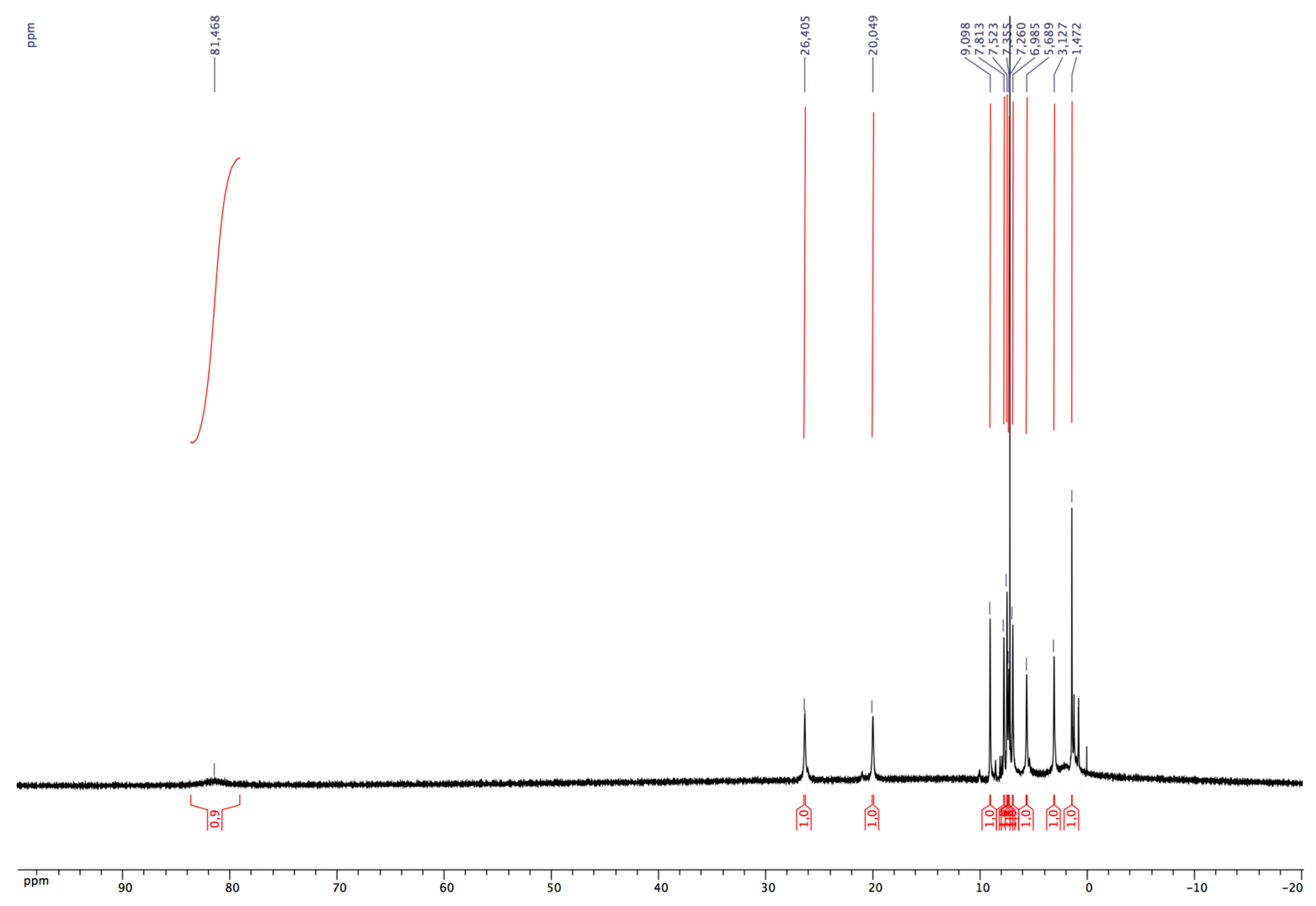 Organics 06 00049 g004 Organics 06 00049 g004