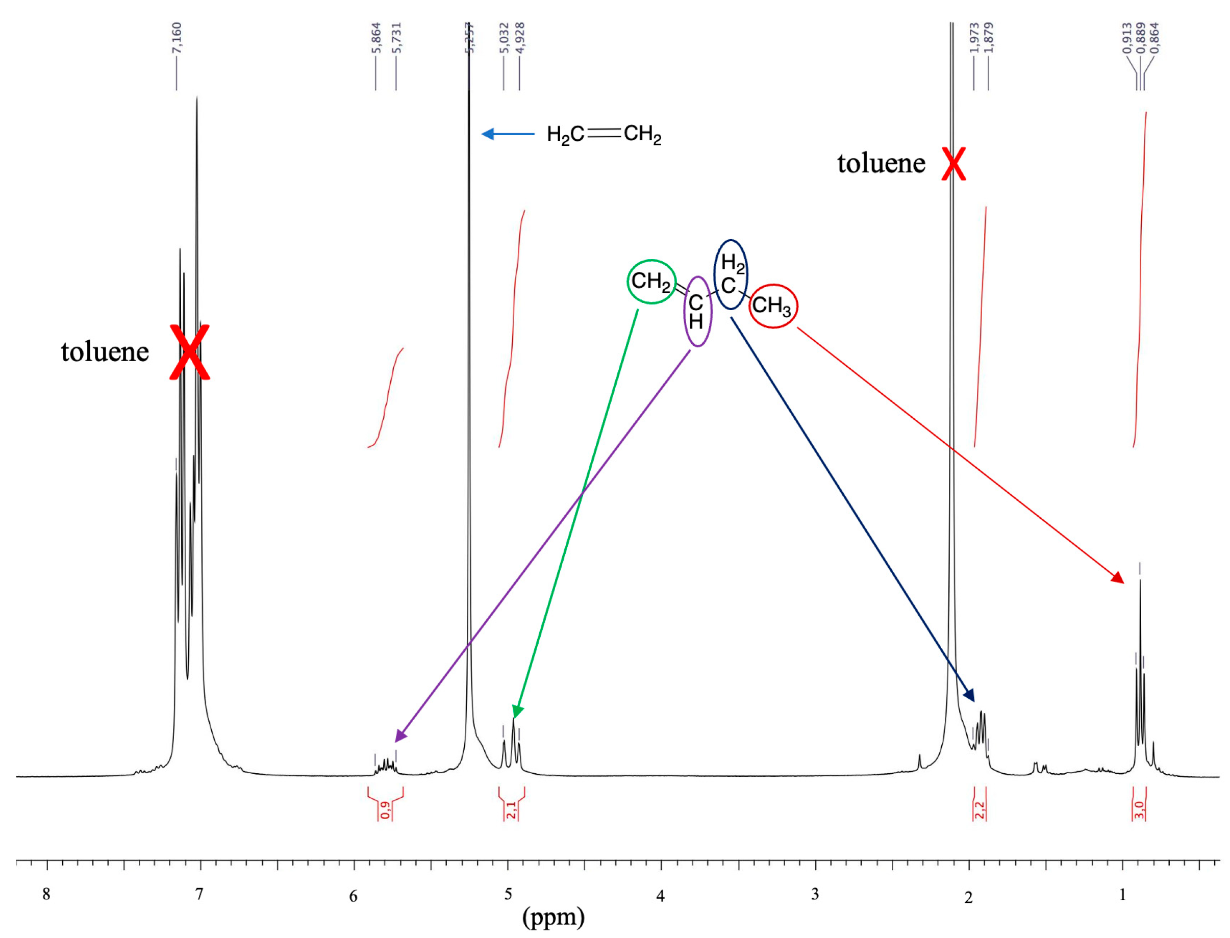 Organics 06 00049 g006 Organics 06 00049 g006