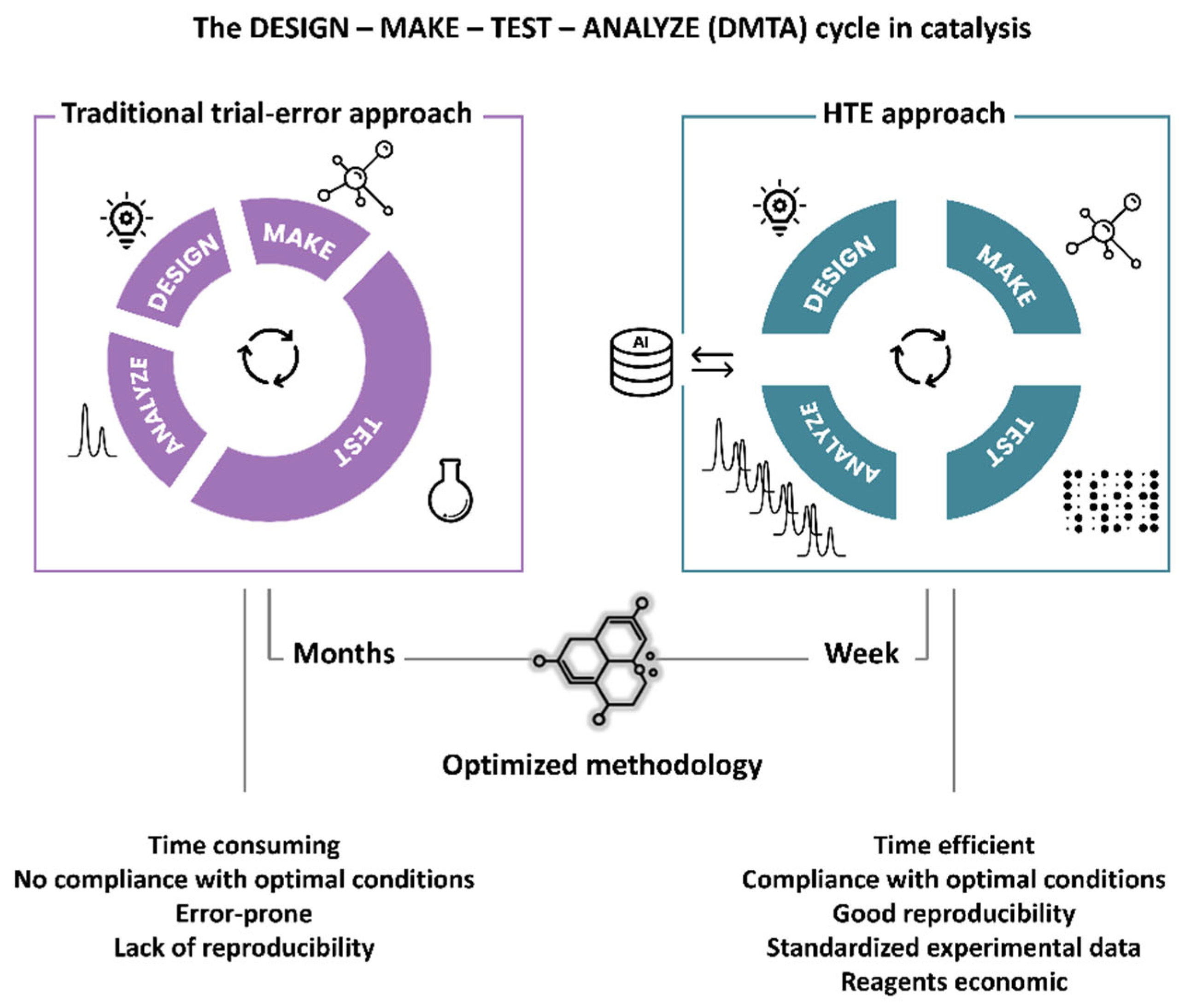 Organics 06 00050 g001 Organics 06 00050 g001