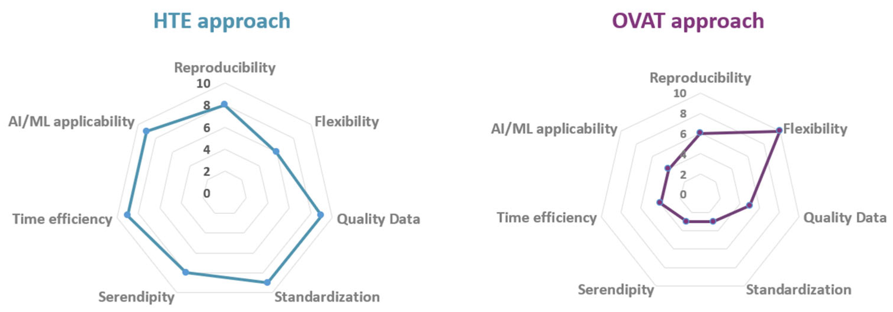 Organics 06 00050 g002 Organics 06 00050 g002
