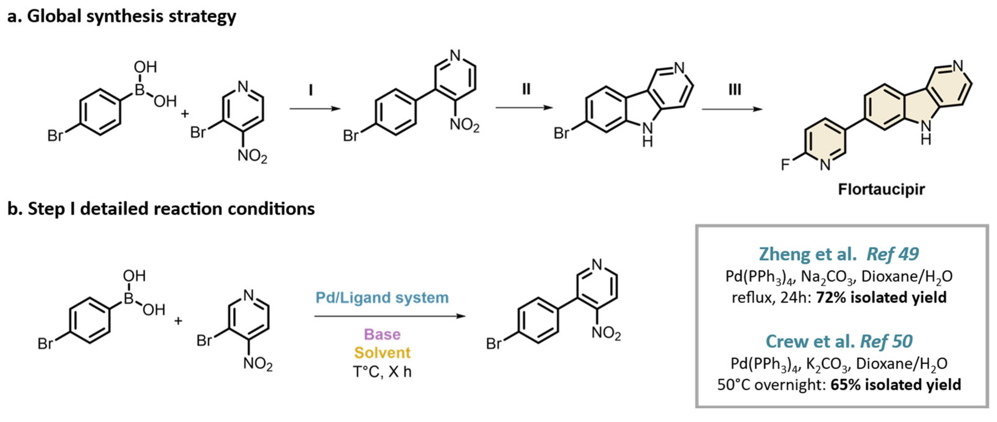 Organics 06 00050 g003 Organics 06 00050 g003