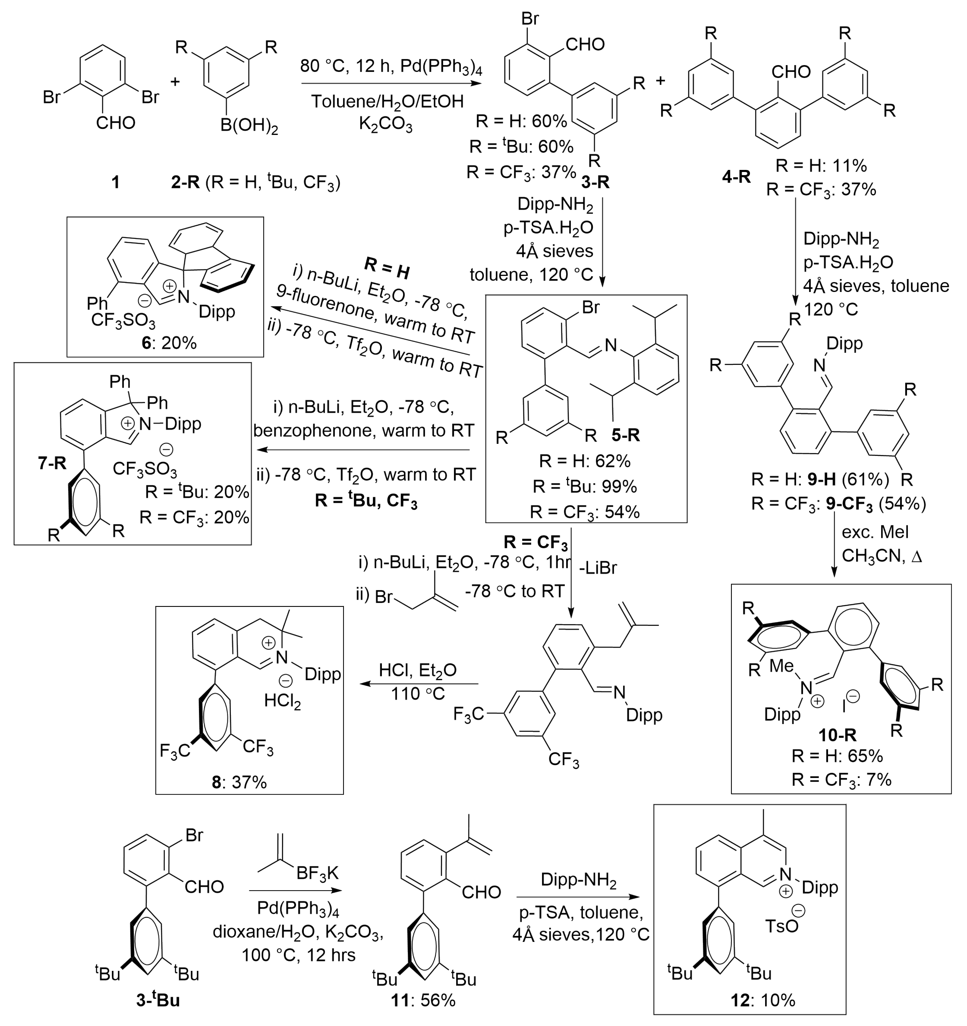 Organics 06 00051 sch001 Organics 06 00051 sch001