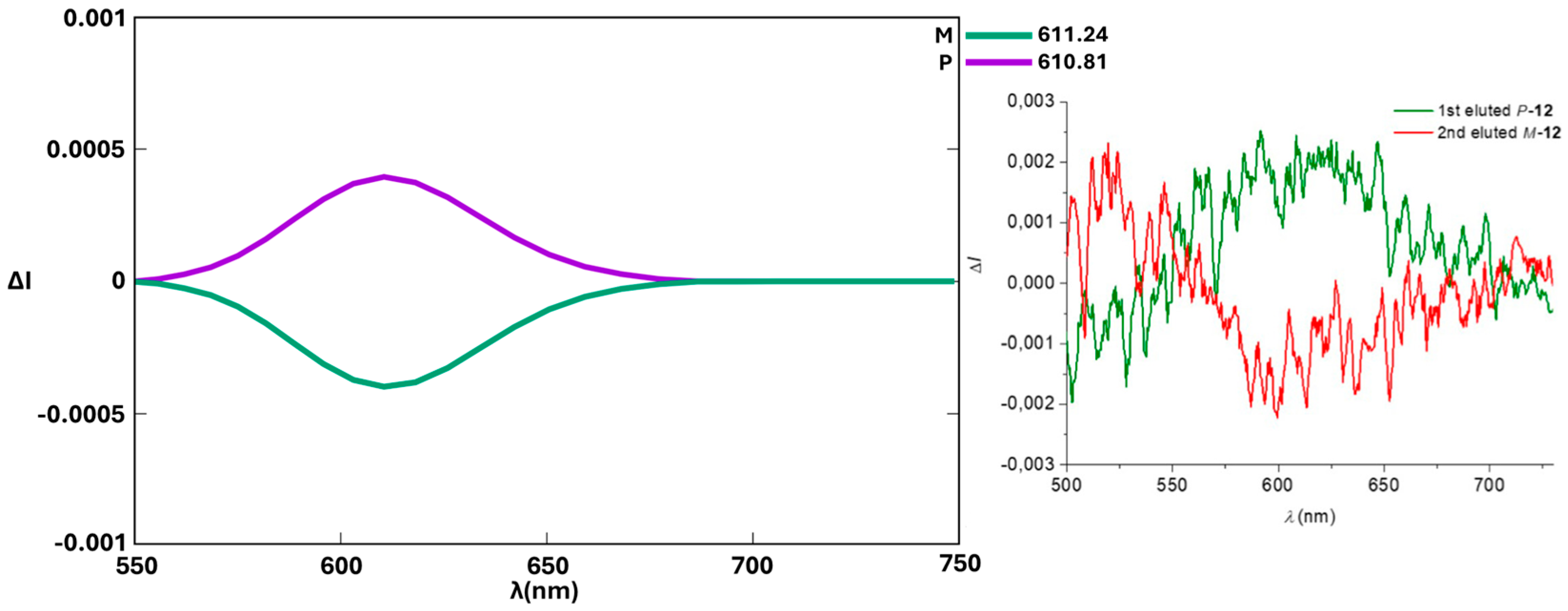Organics 06 00053 g006 Organics 06 00053 g006