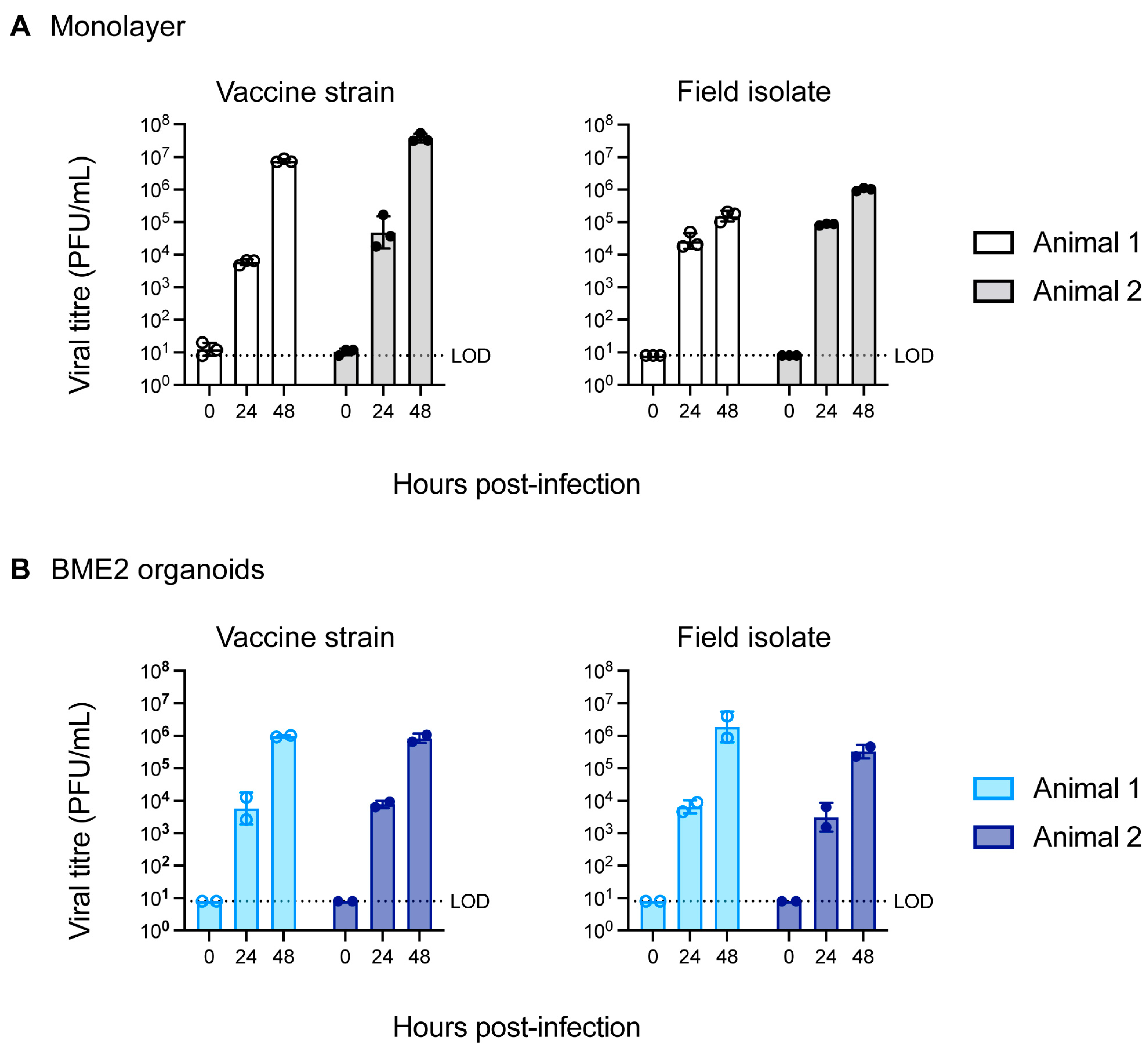 Organoids 02 00007 g003