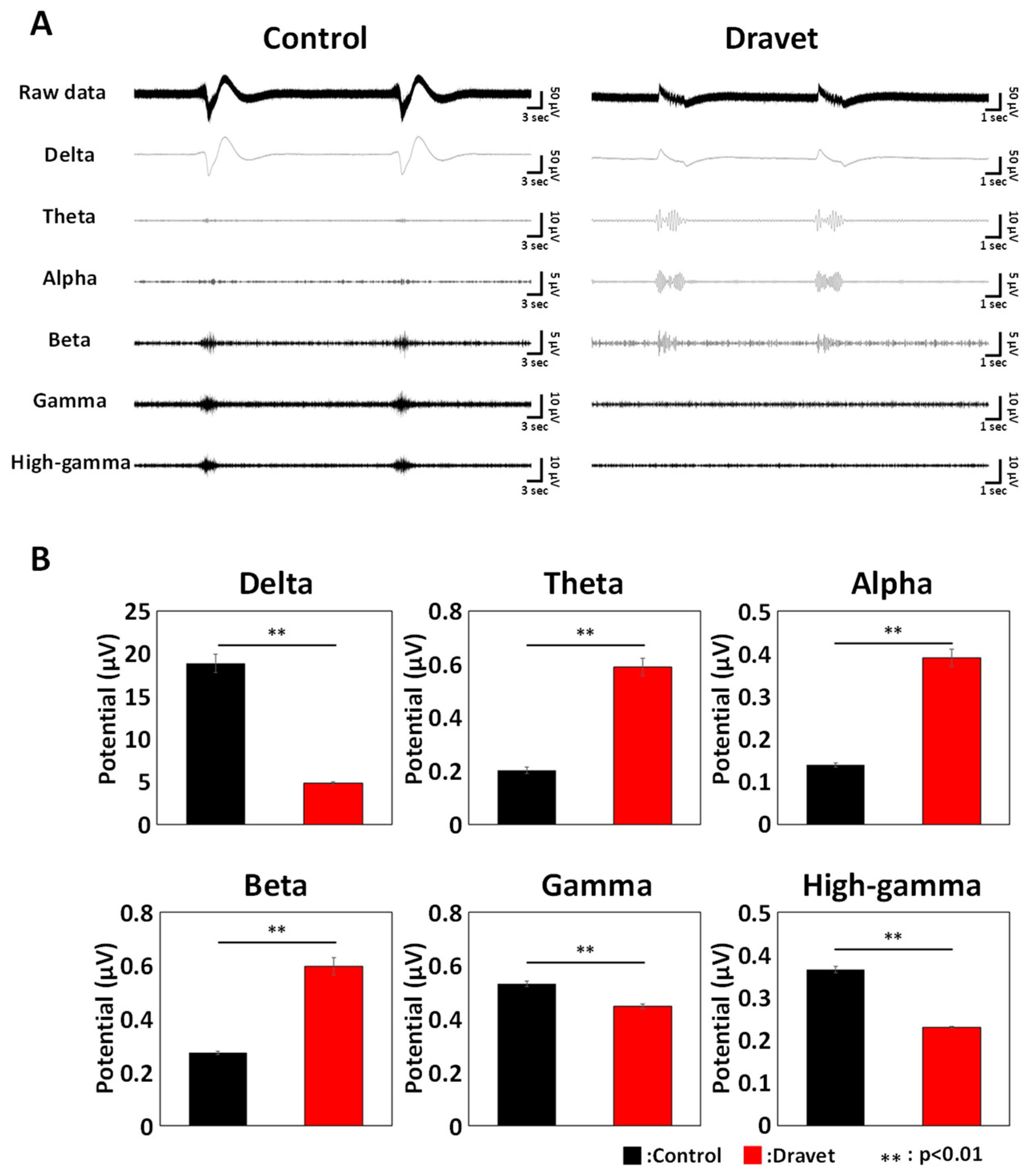 Organoids 02 00014 g003