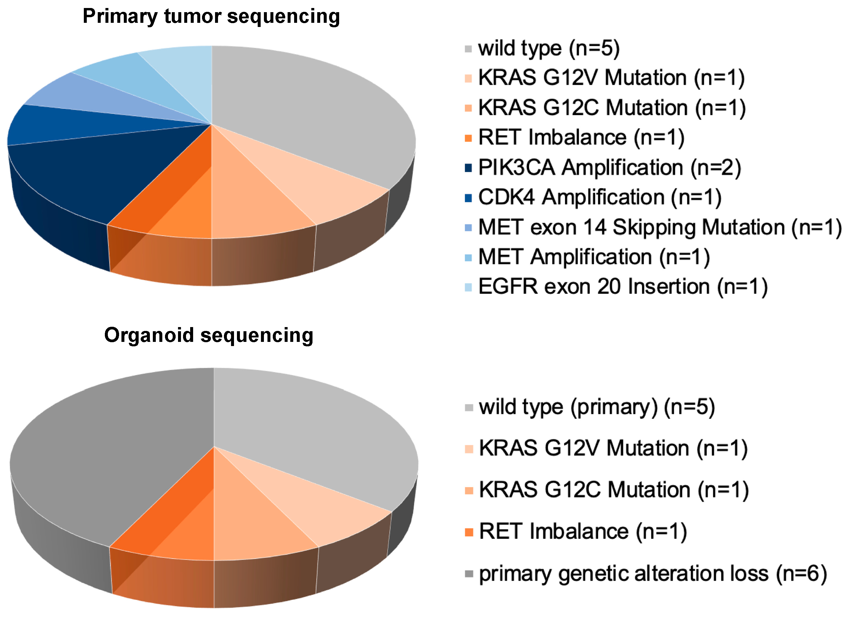 Organoids 03 00017 g005