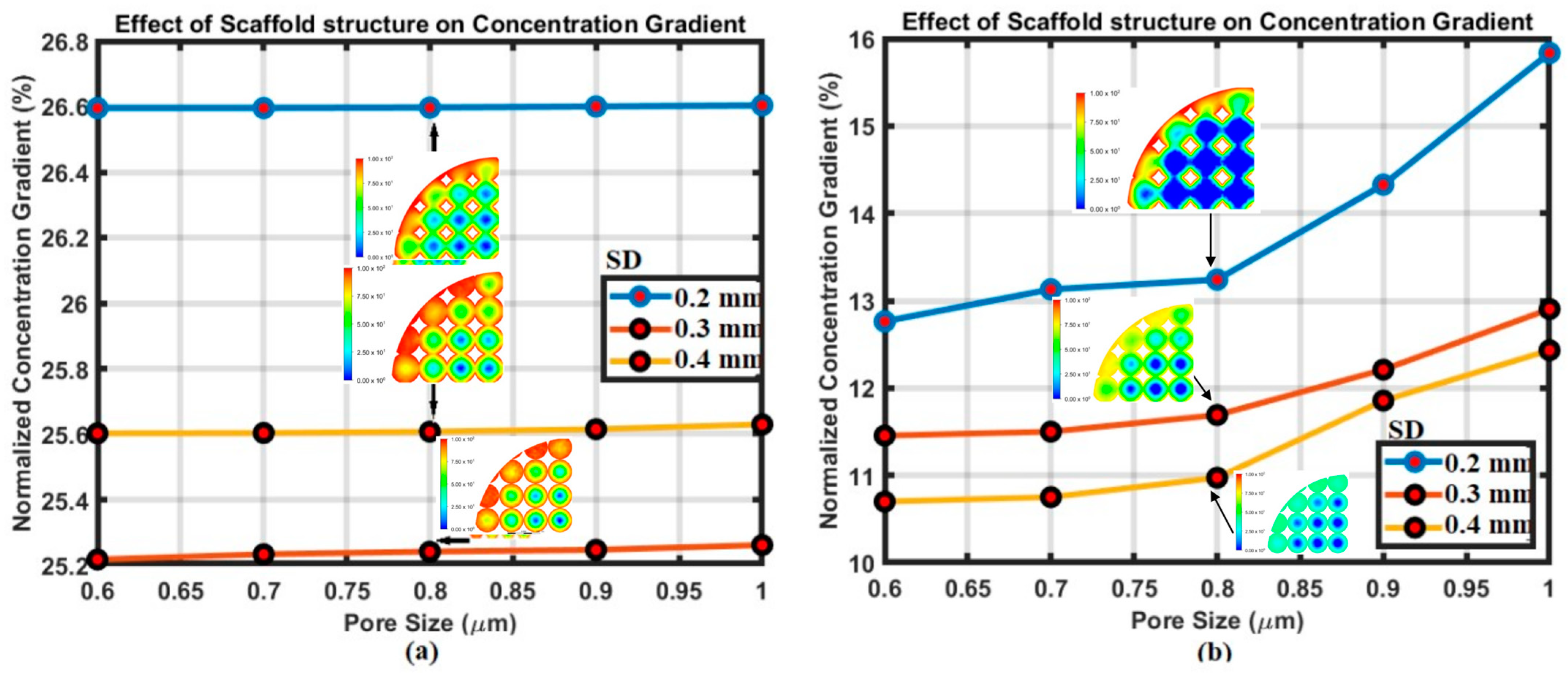 Organoids 04 00008 g002