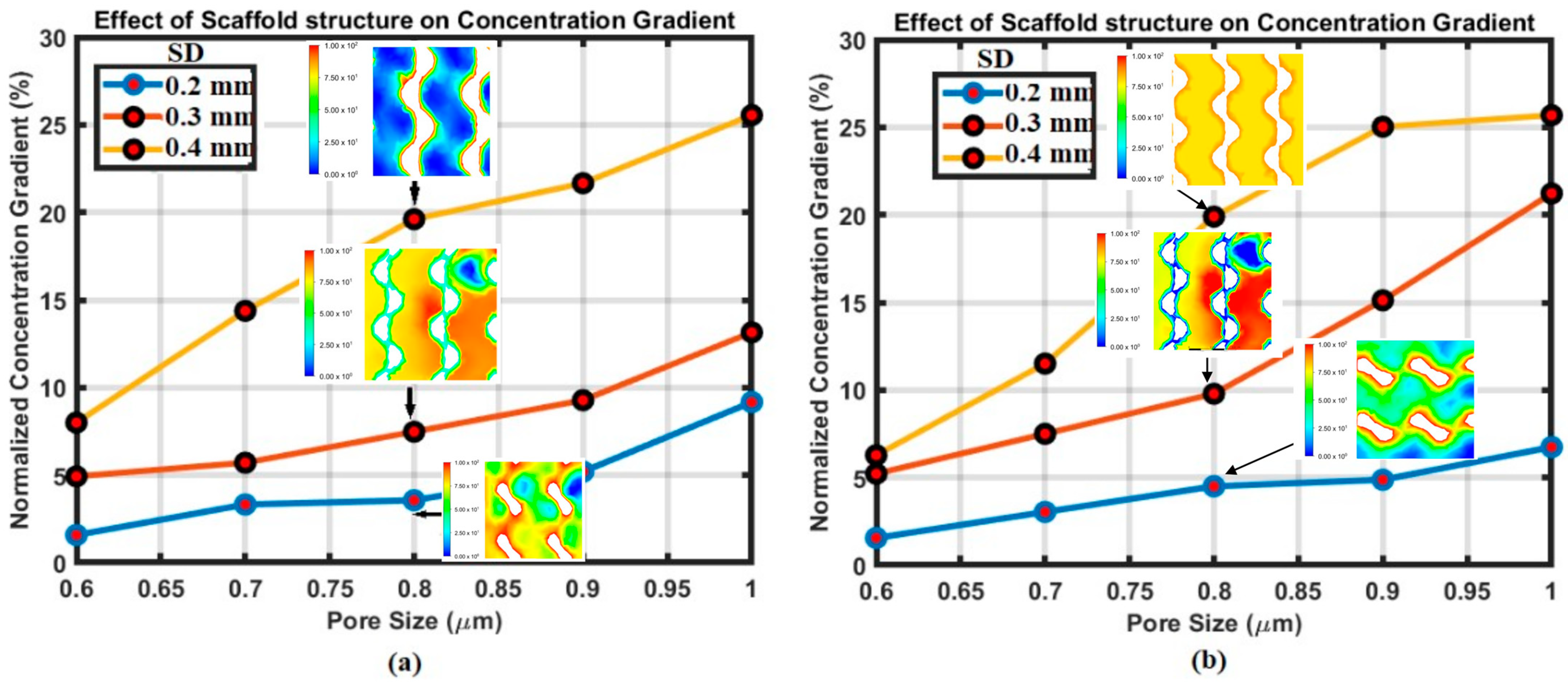Organoids 04 00008 g003