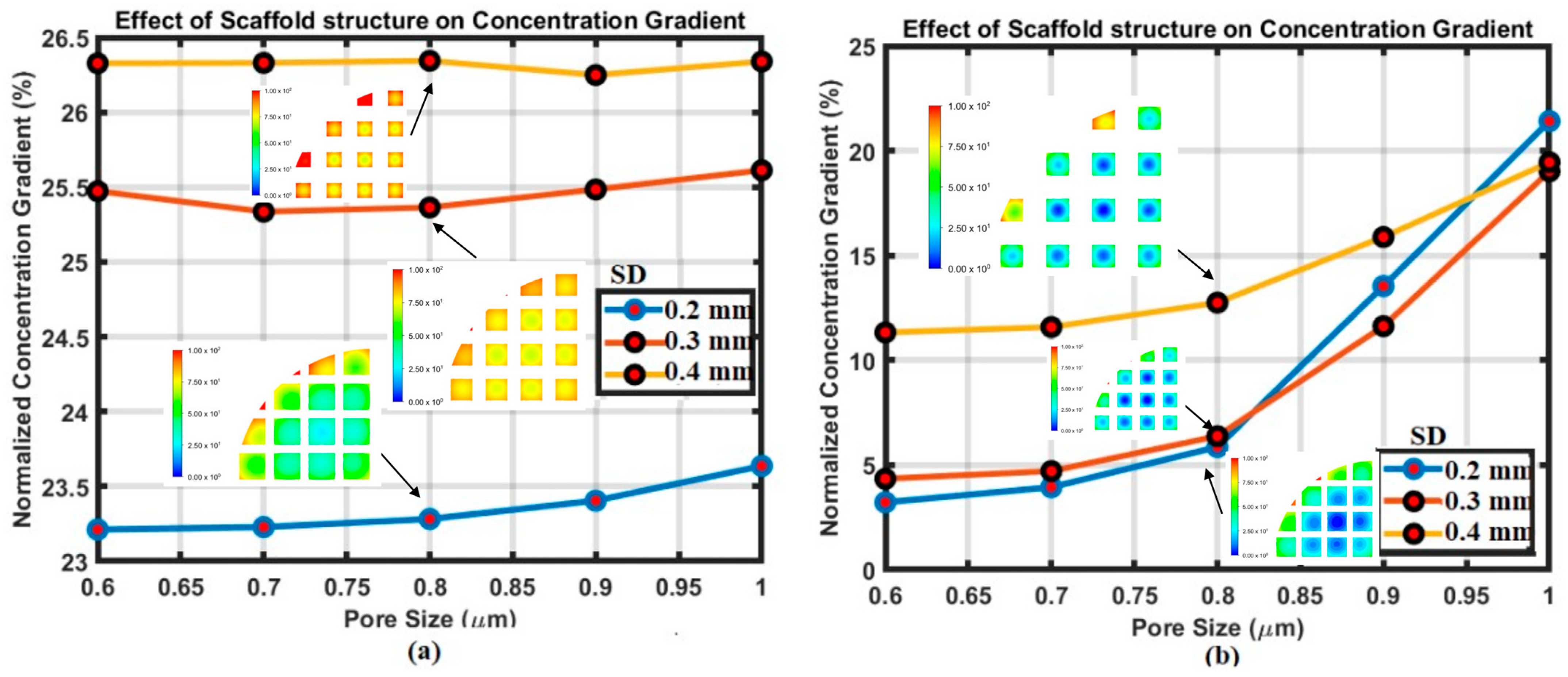 Organoids 04 00008 g004