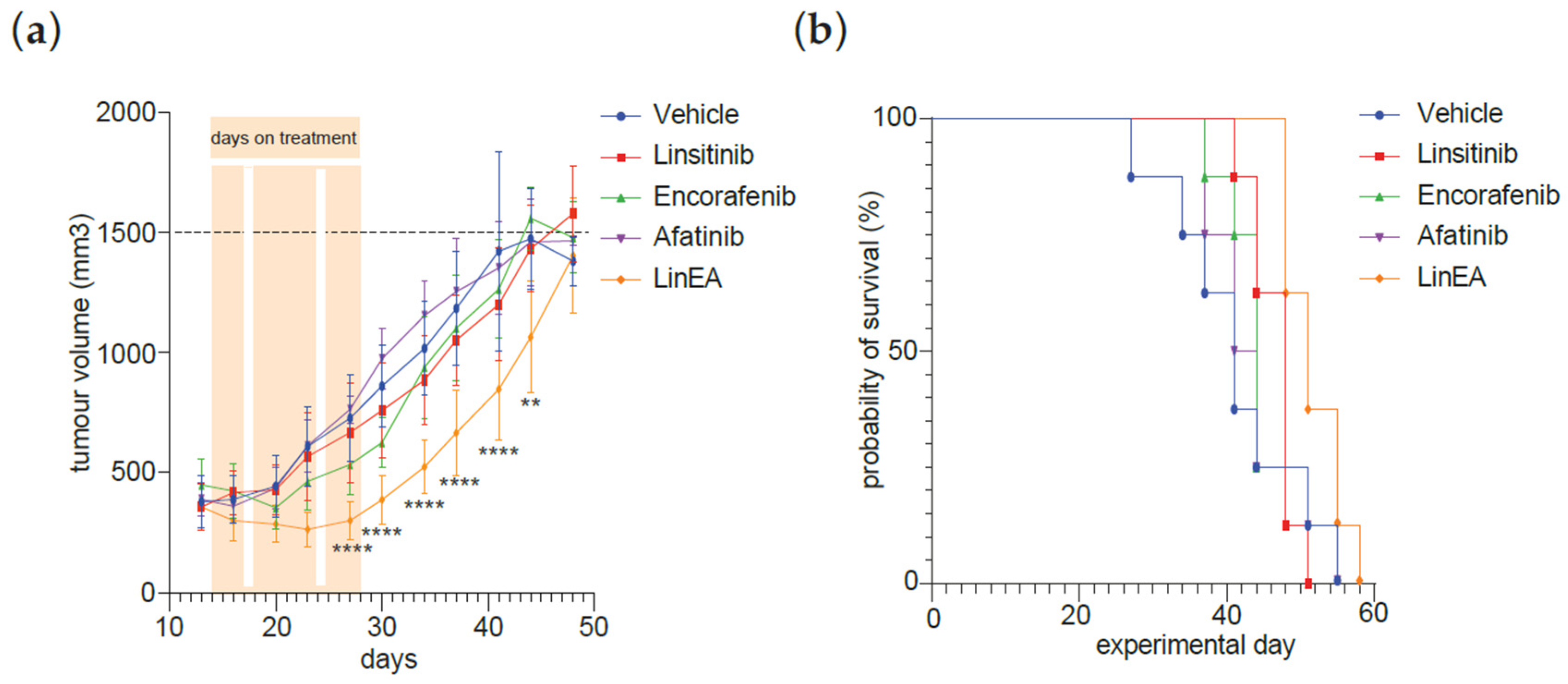 Organoids 04 00014 g004