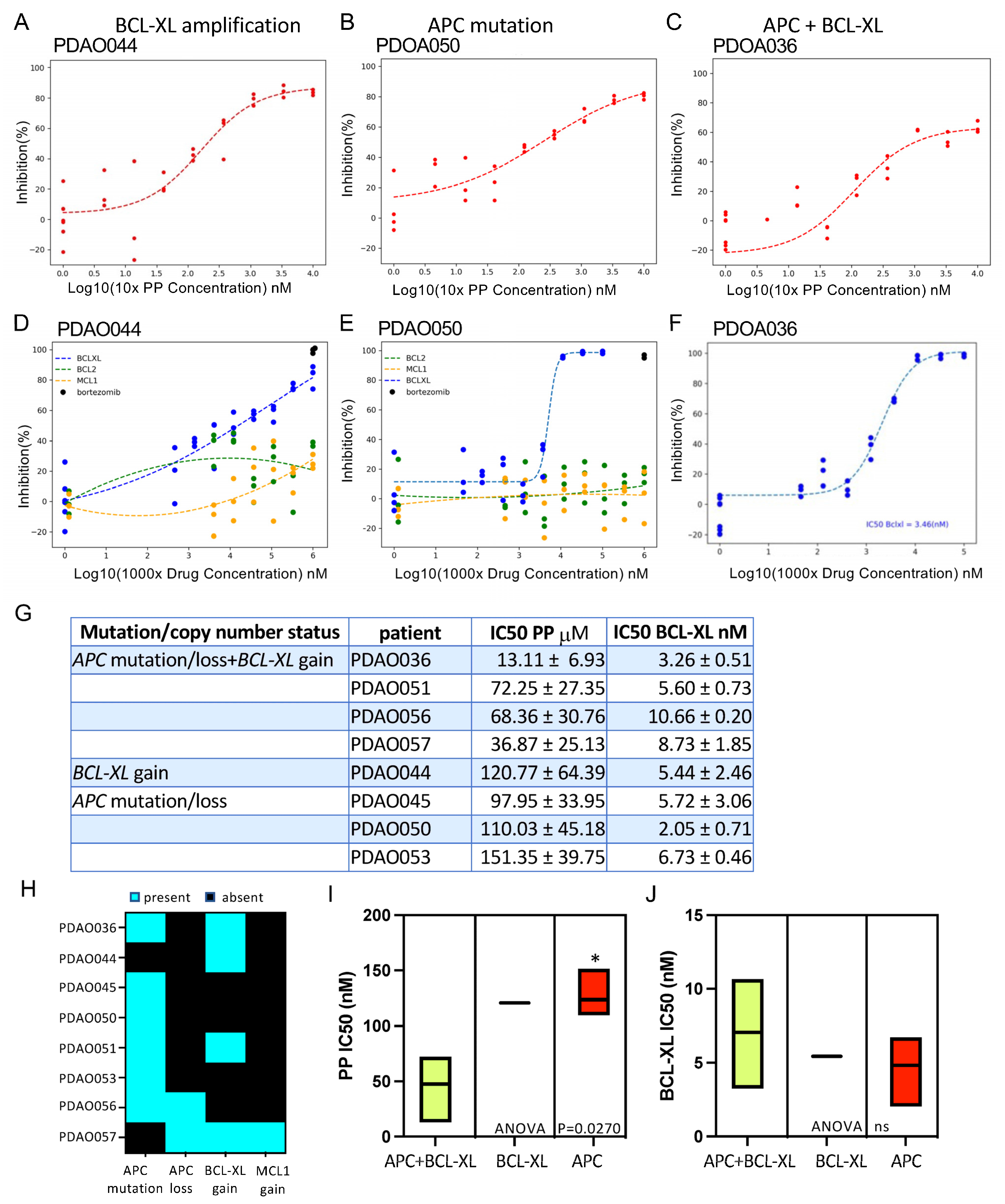 Organoids 04 00015 g003