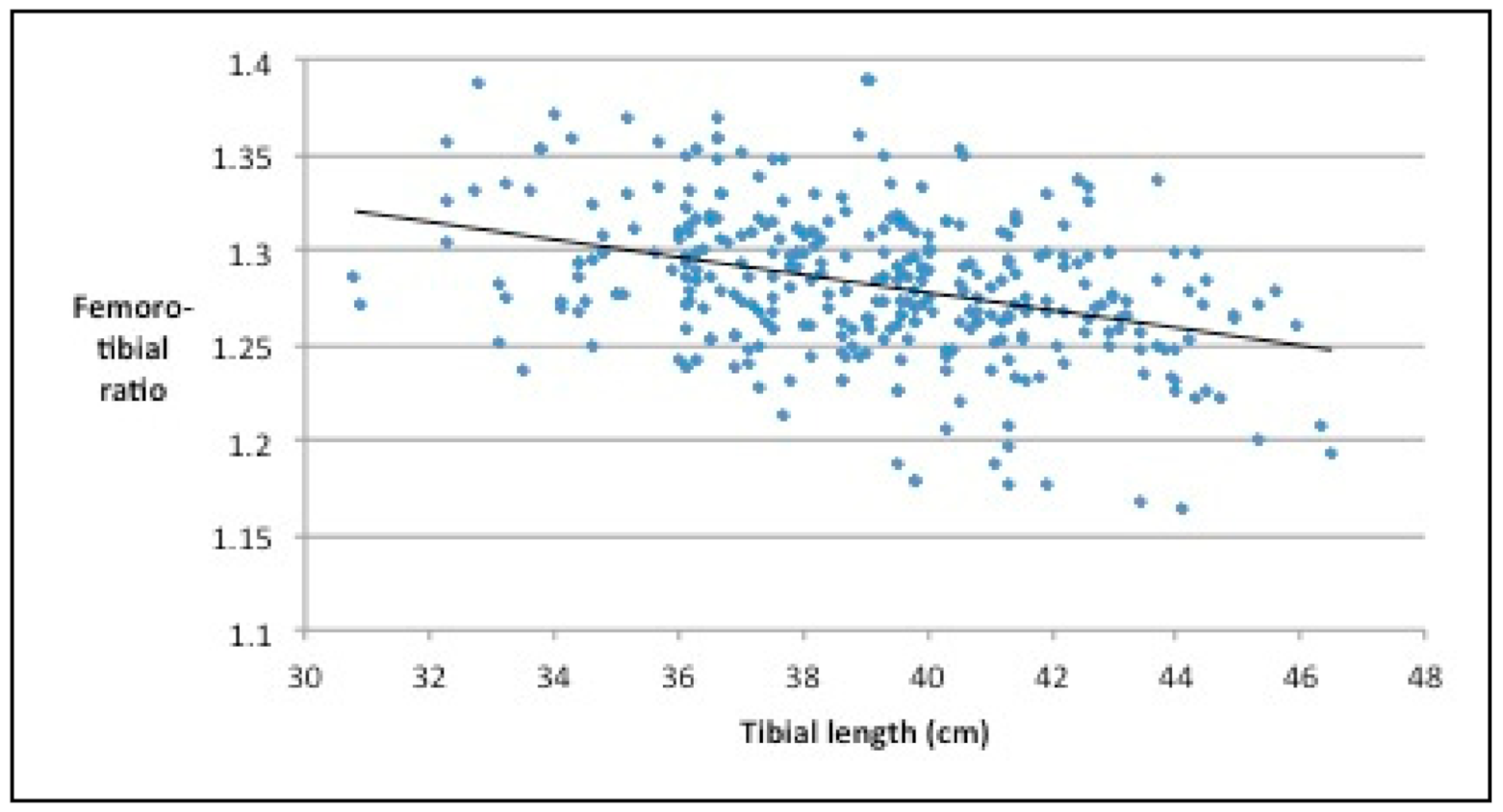 Osteology 01 00009 g004 Osteology 01 00009 g004