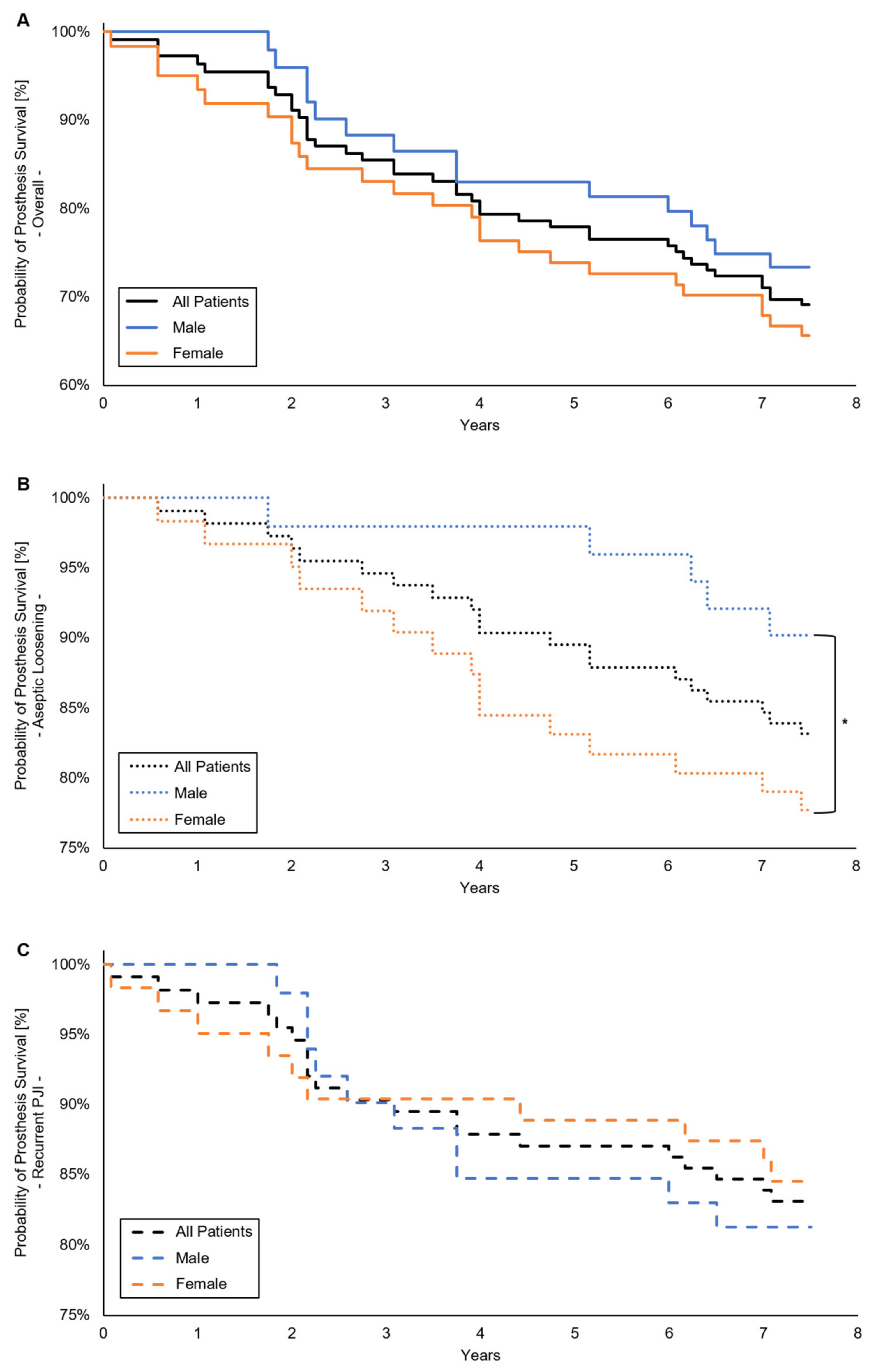 Osteology 01 00010 g002 Osteology 01 00010 g002