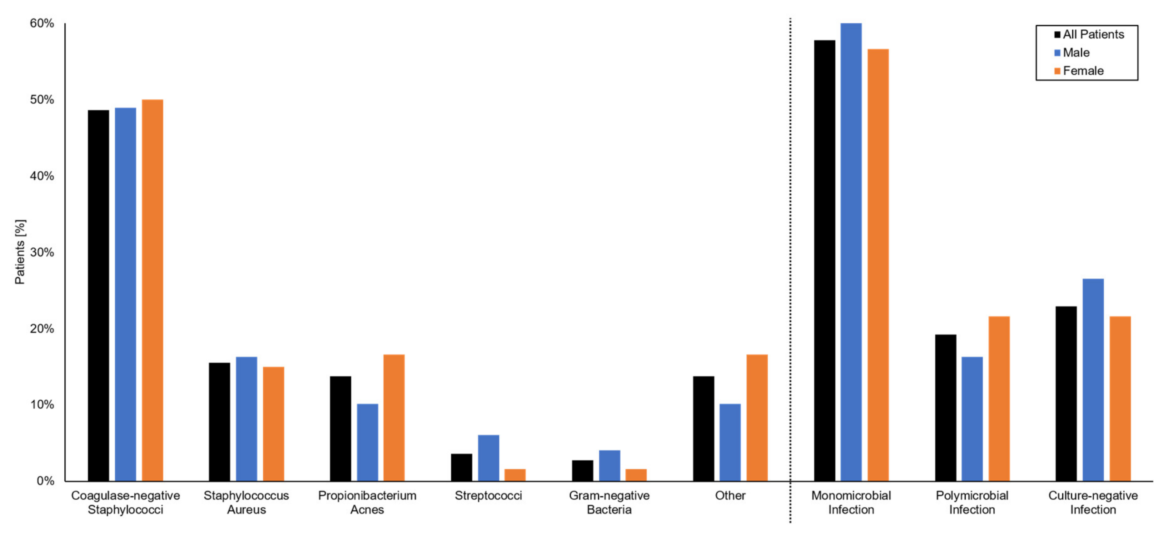 Osteology 01 00010 g003 Osteology 01 00010 g003