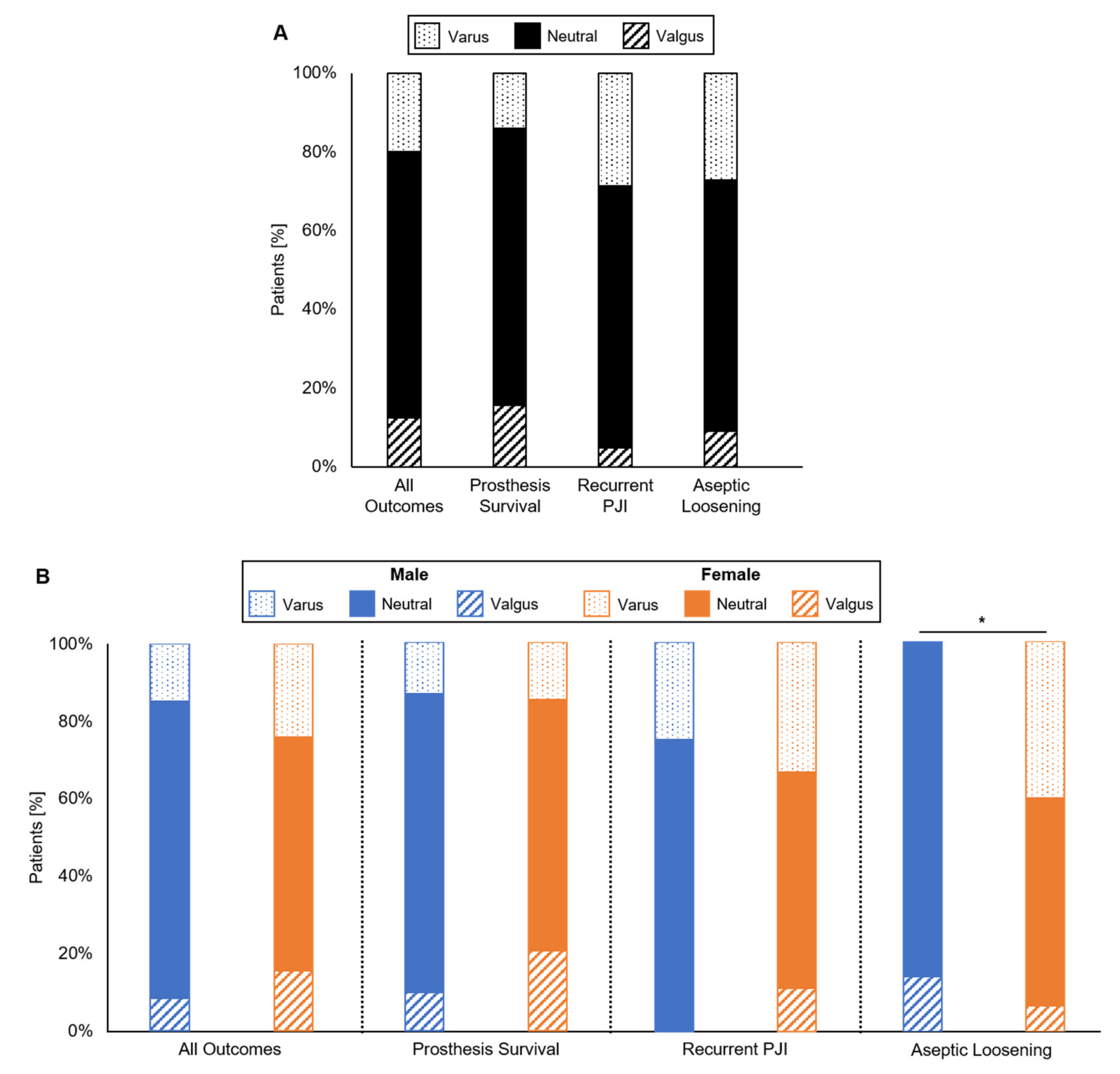 Osteology 01 00010 g004 Osteology 01 00010 g004
