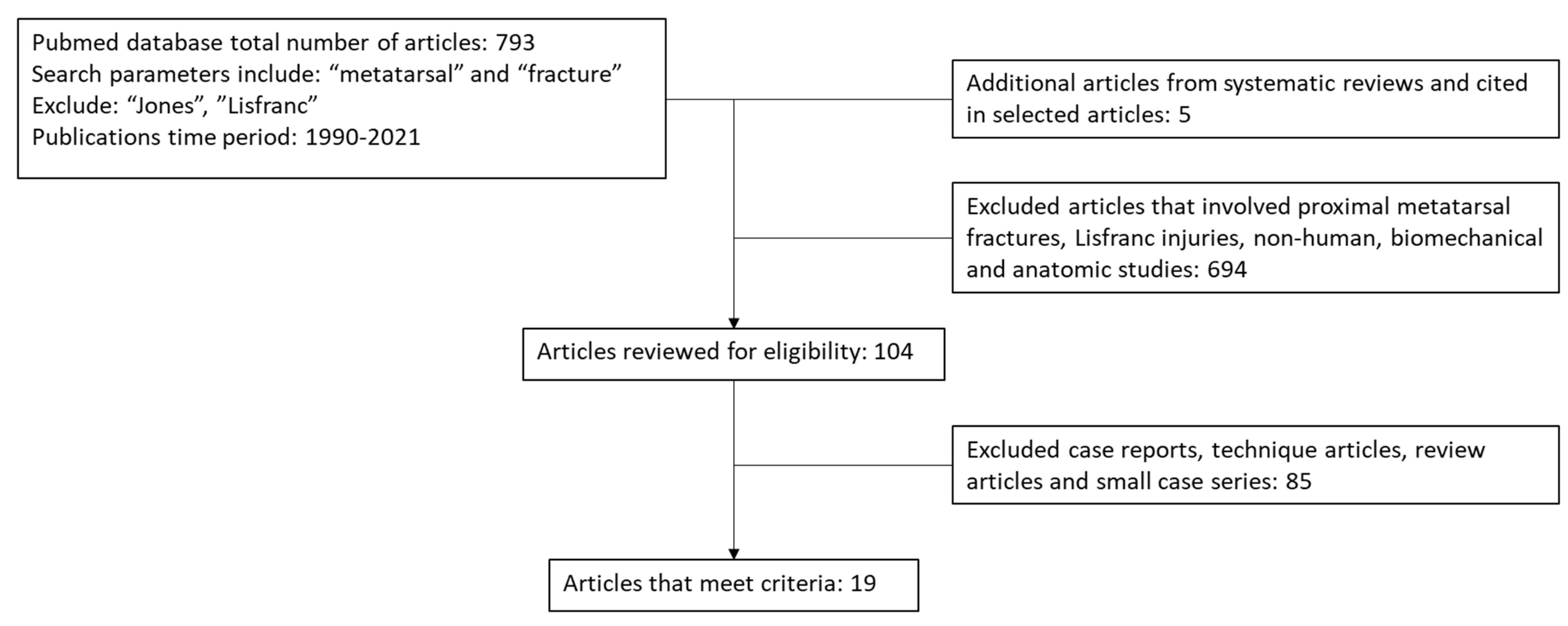 Osteology 02 00009 g006 550