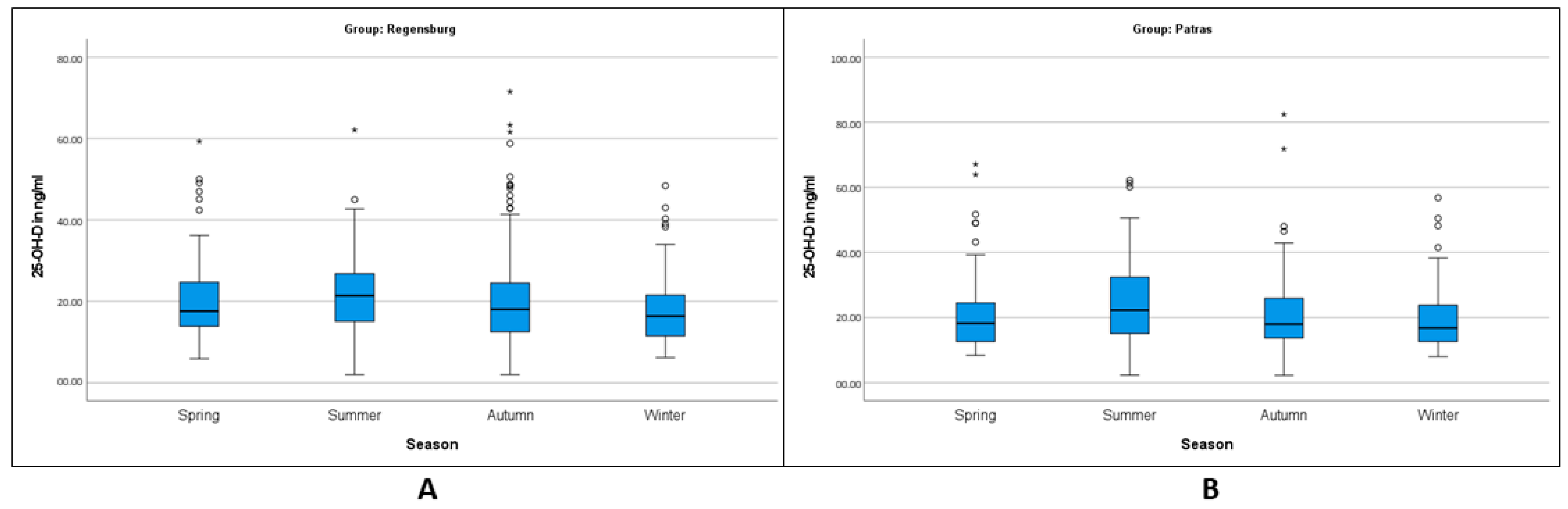 Osteology 03 00002 g001 Osteology 03 00002 g001