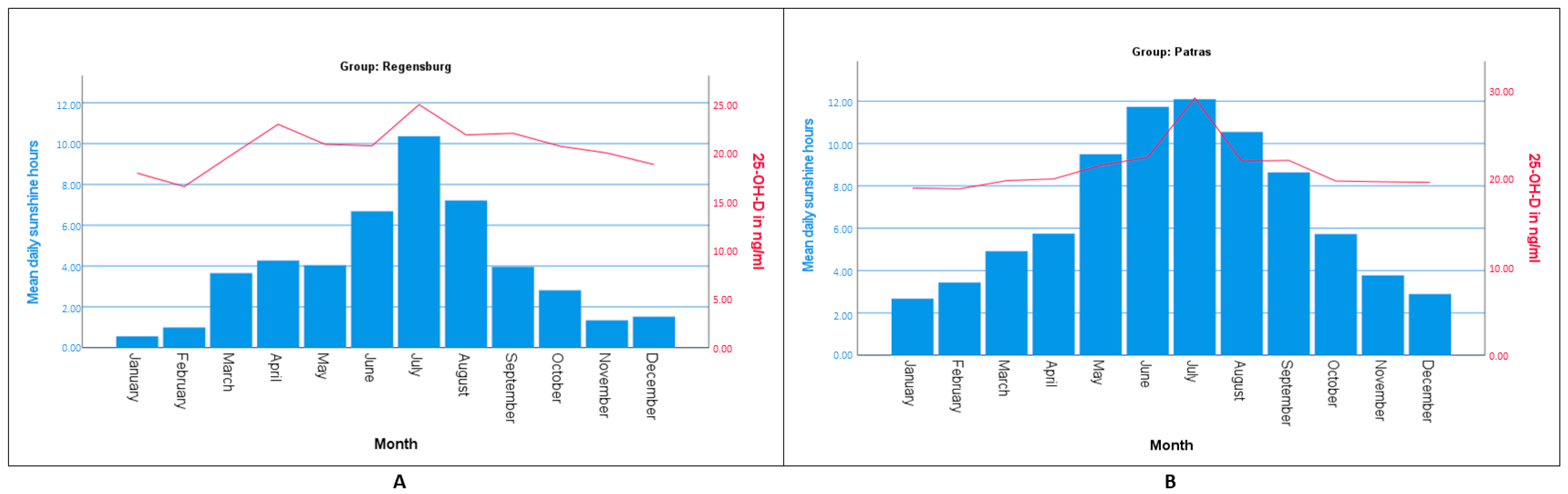 Osteology 03 00002 g002 Osteology 03 00002 g002