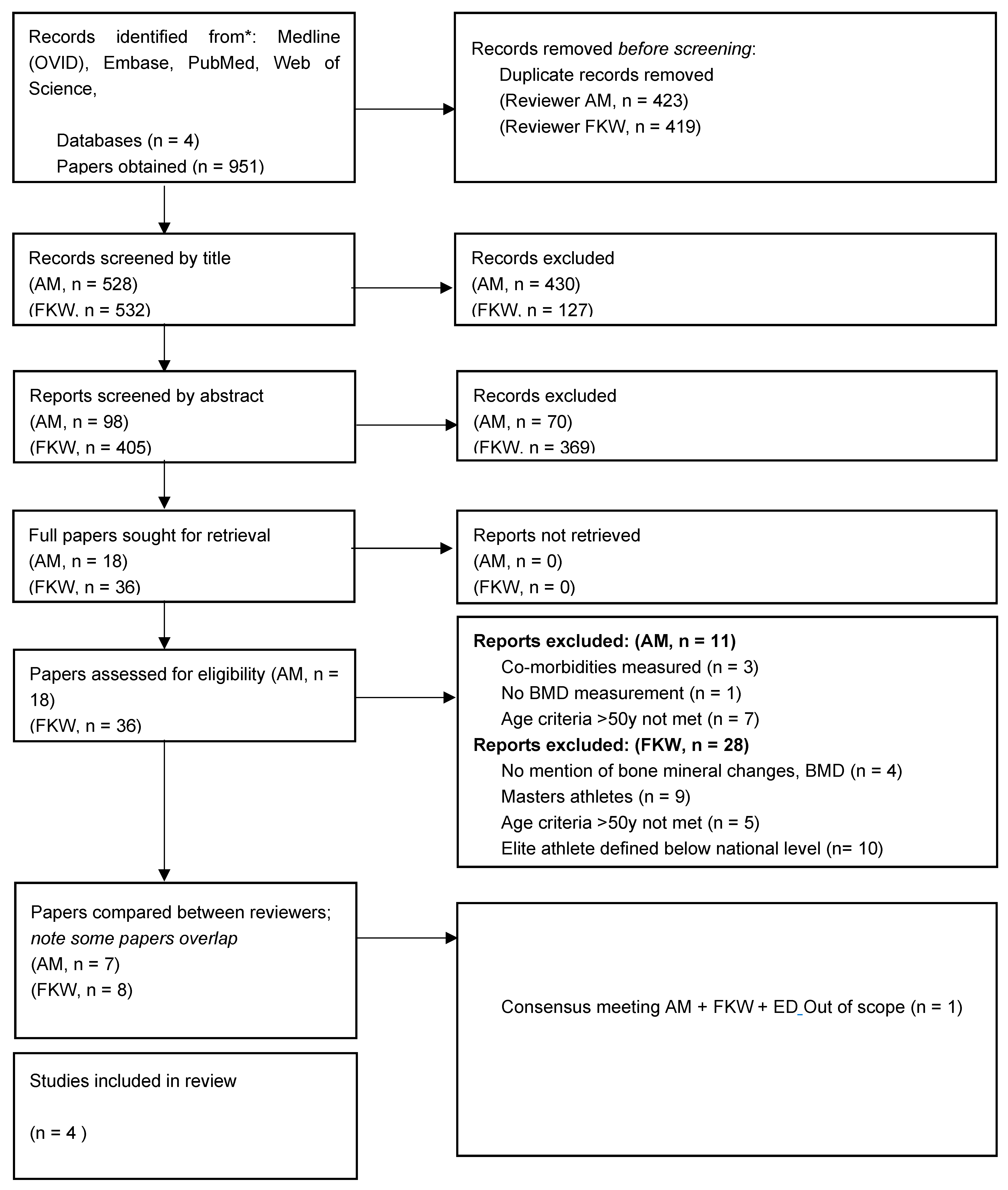 Osteology 04 00009 g001 Osteology 04 00009 g001