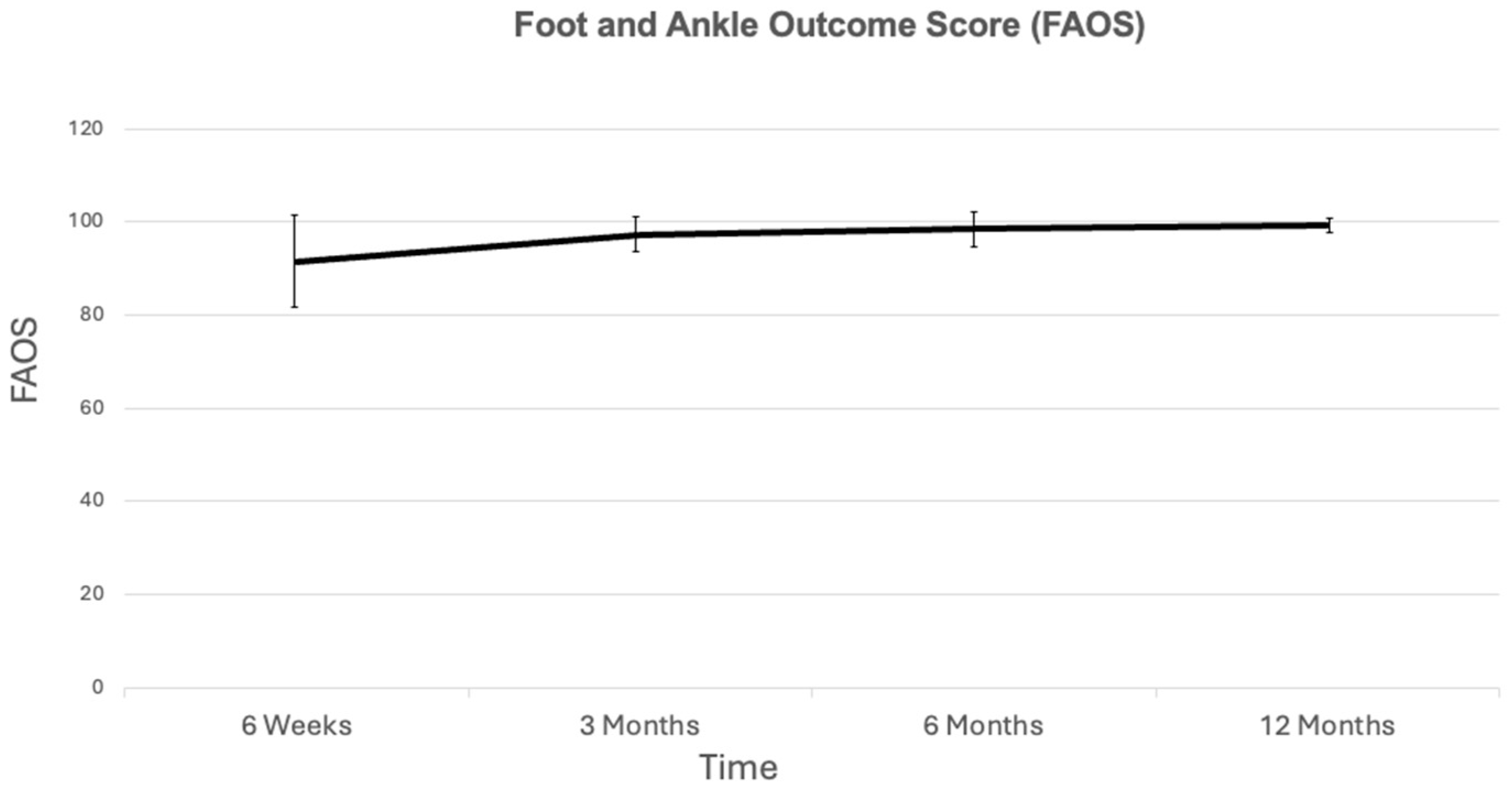 Osteology 04 00012 g005