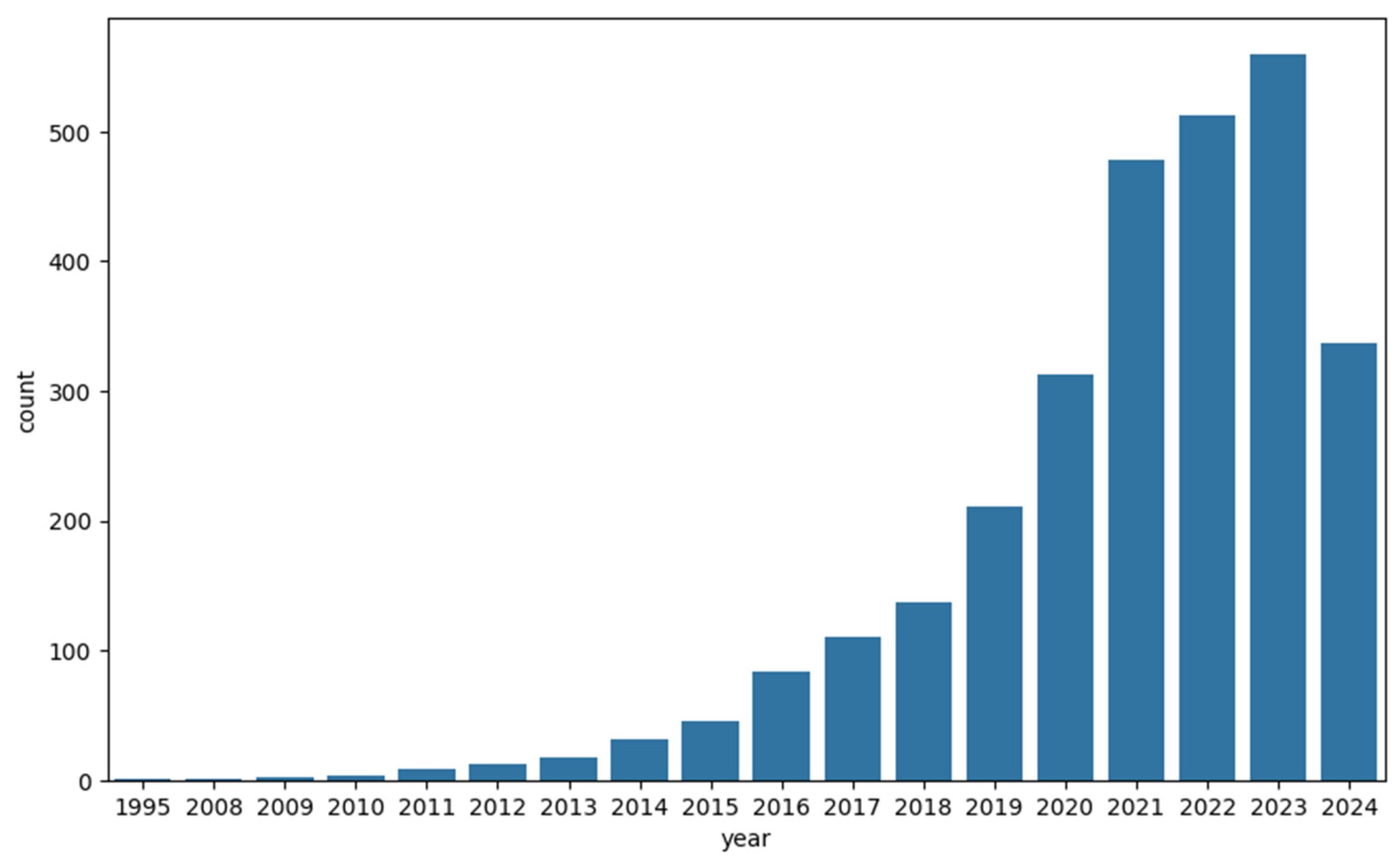 Osteology 04 00013 g001