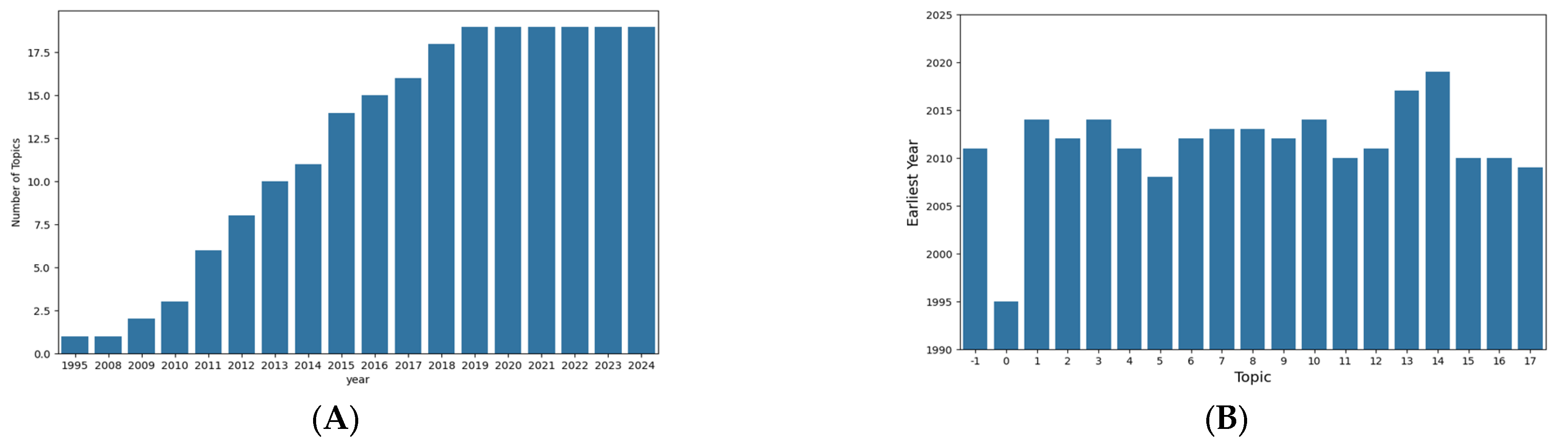 Osteology 04 00013 g002