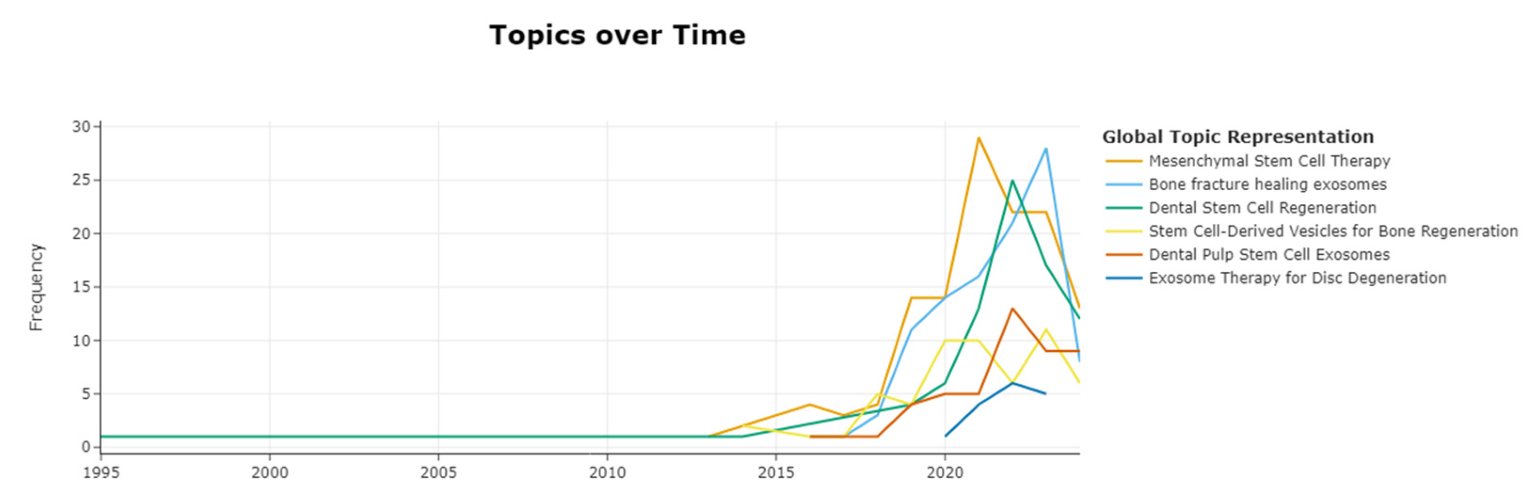 Osteology 04 00013 g005