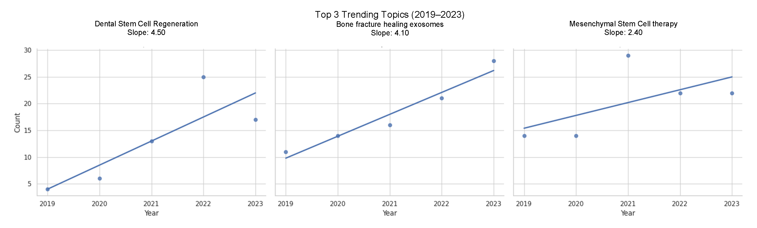 Osteology 04 00013 g006