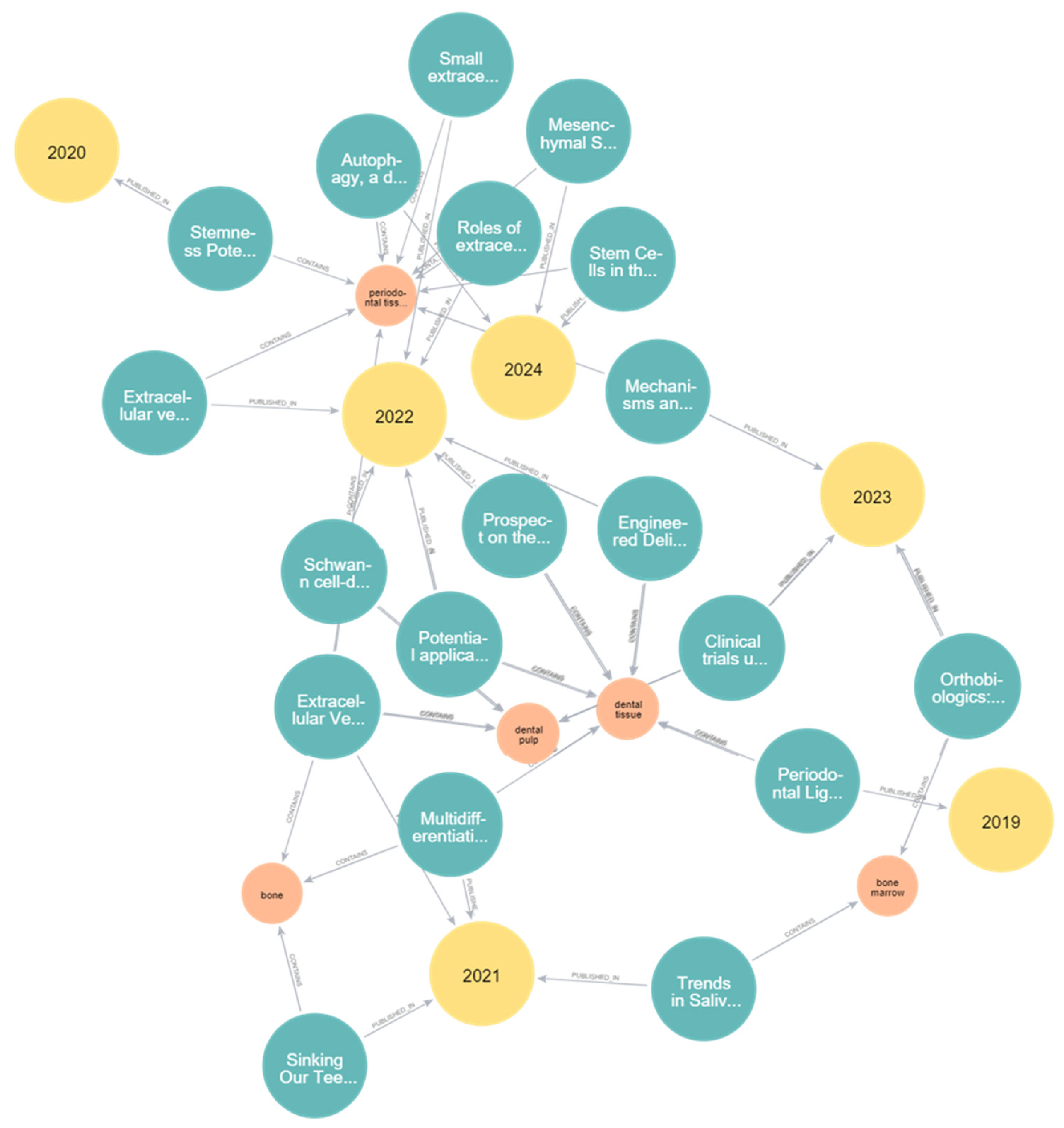 Osteology 04 00013 g007