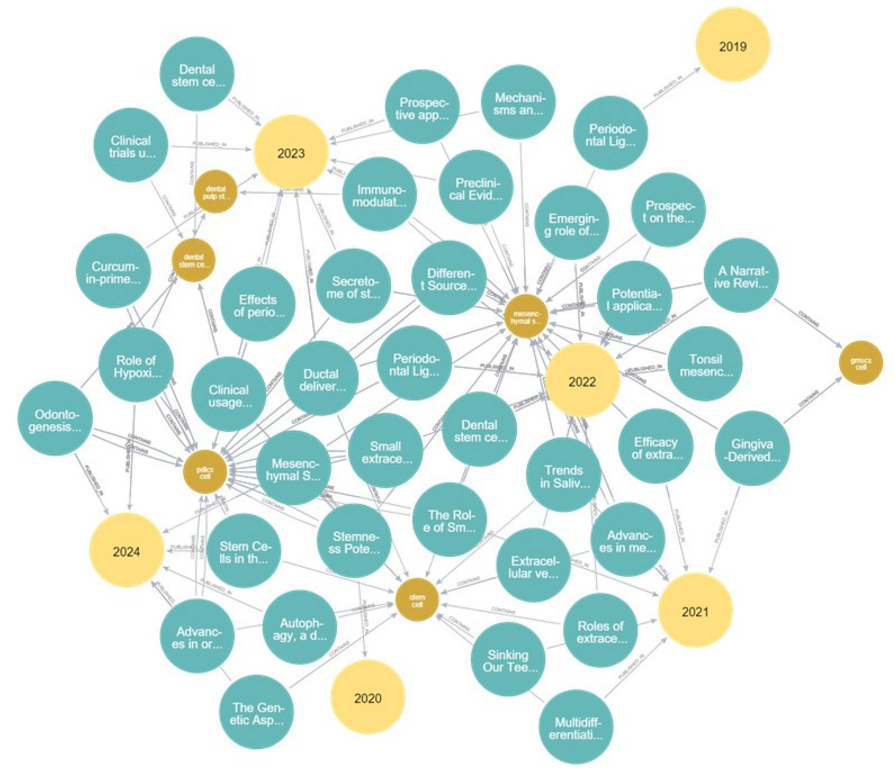 Osteology 04 00013 g008